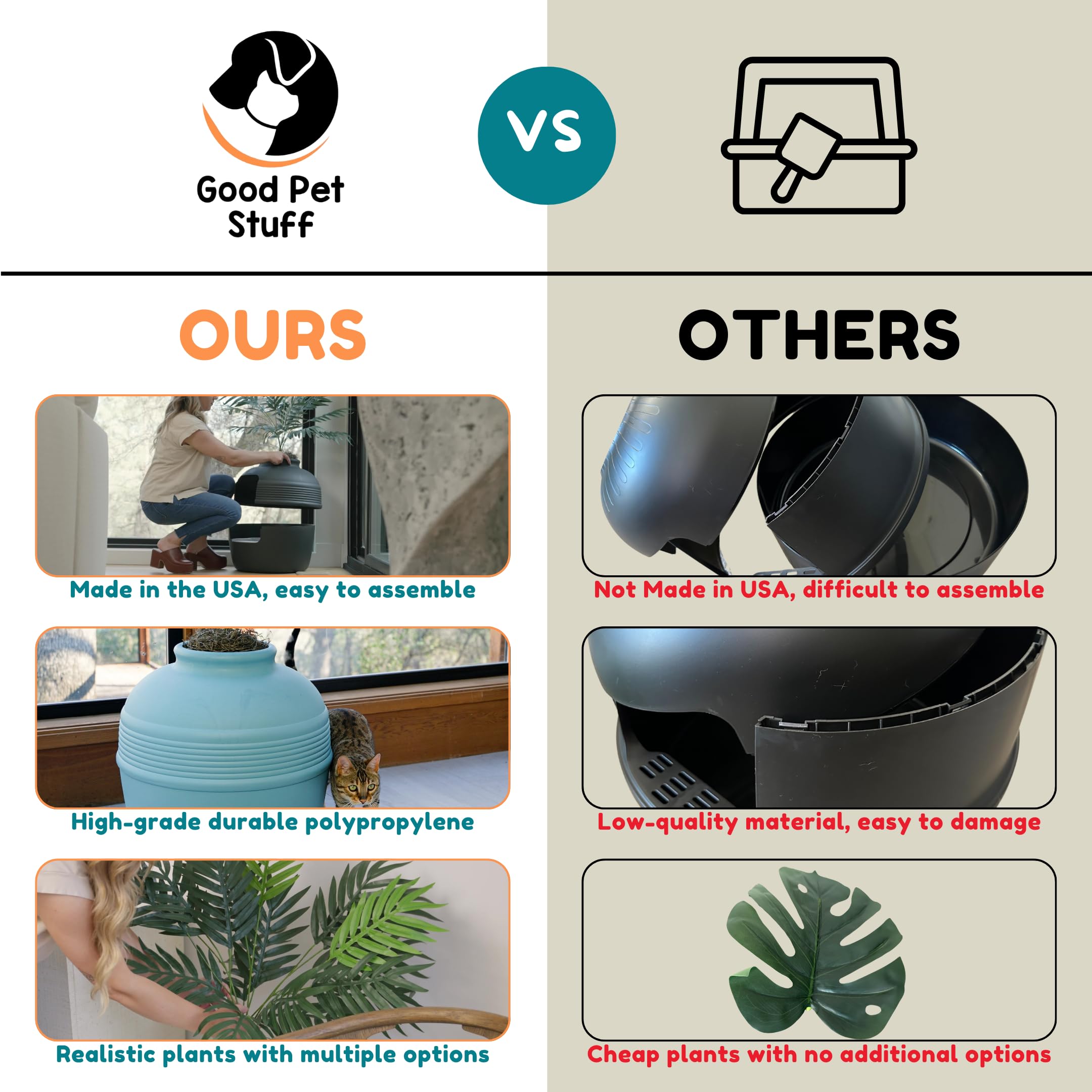 Good Pet Stuff Hidden Litter Box Base Kit, Round Enclosed Cat Planter Furniture With Fake Plant, Hooded Vented Carbon Filter System For Odor Control, Easy To Clean, Made In Usa, Stone Grey