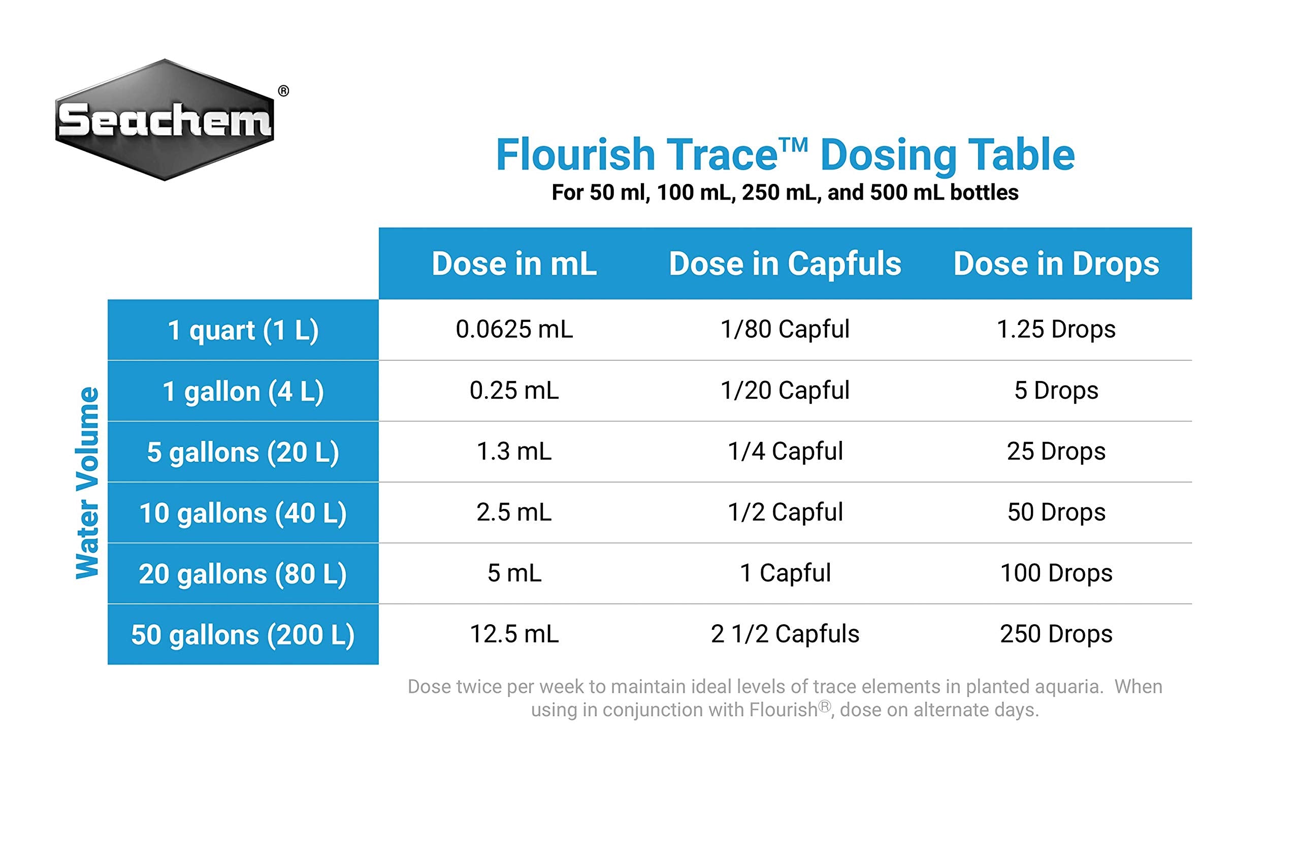 Seachem Flourish Trace Elements 250ml