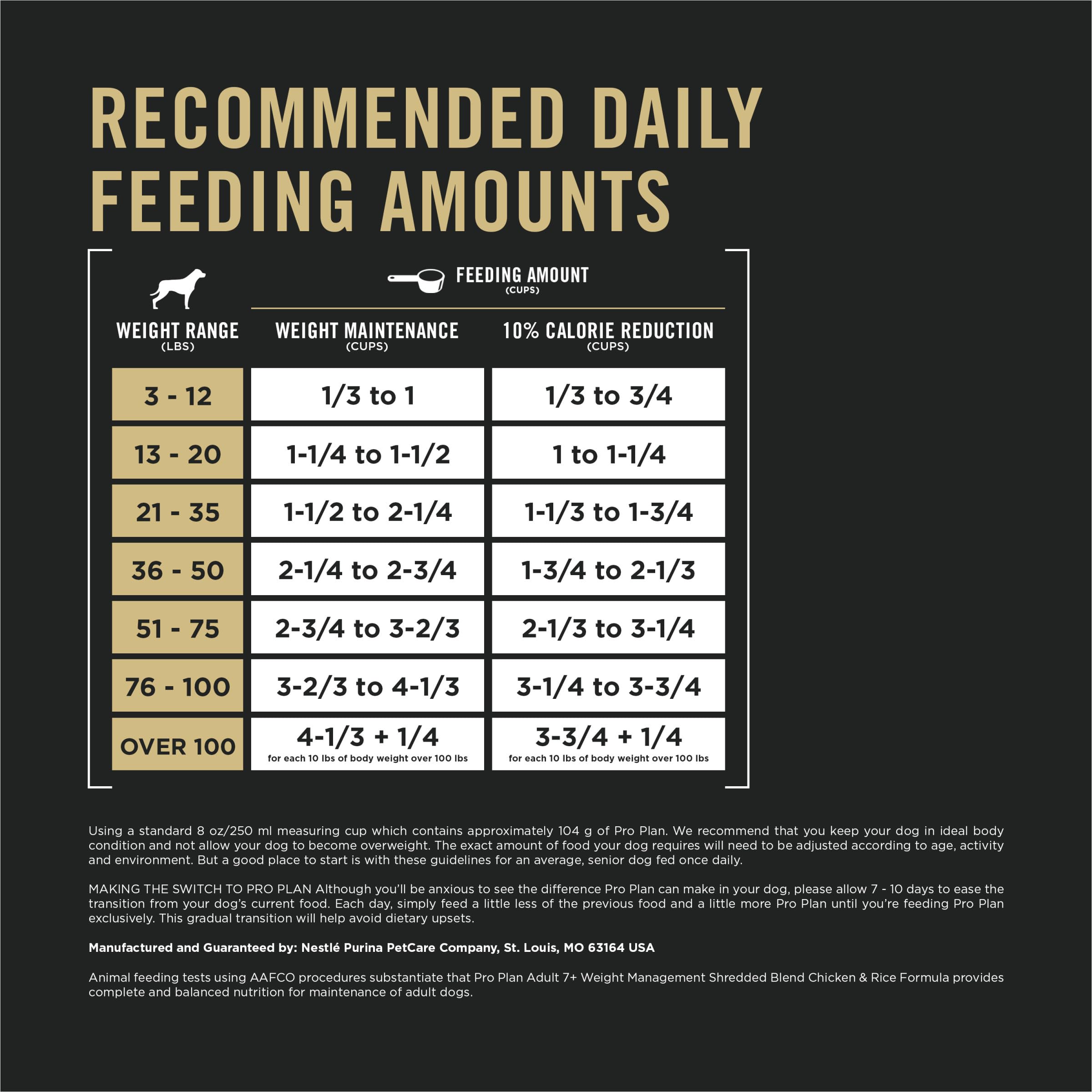 Purina Pro Plan Adult 7 Plus Weight Management Shredded Blend Chicken and Rice Formula Senior Dog Food - 18 lb. Bag