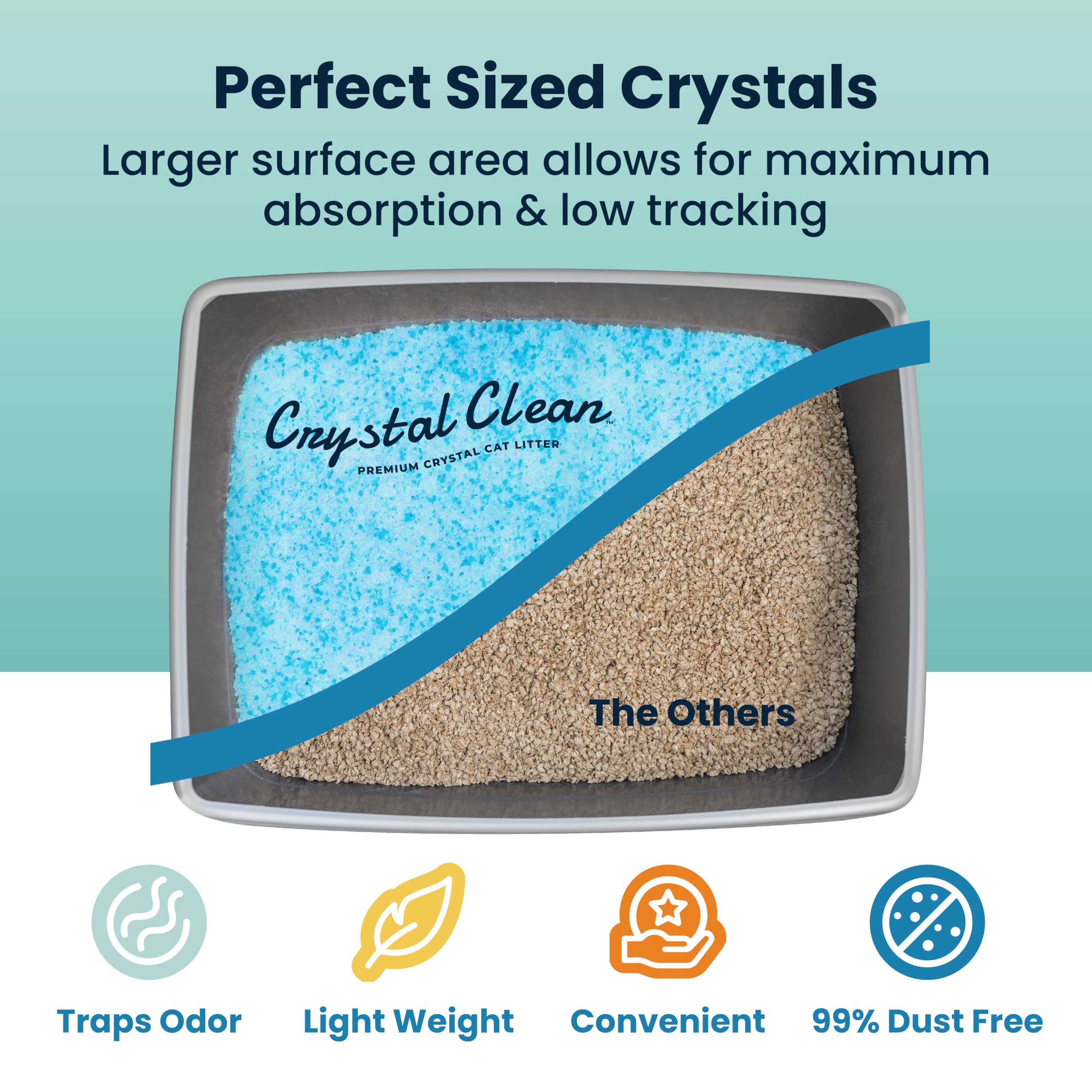 North Star Pets Crystal Cat Litter, Fresh Scent, Non-Clumping, Silica Gel, 2X4.3 Lb Bags, Odor Control, Blue, Model CL01