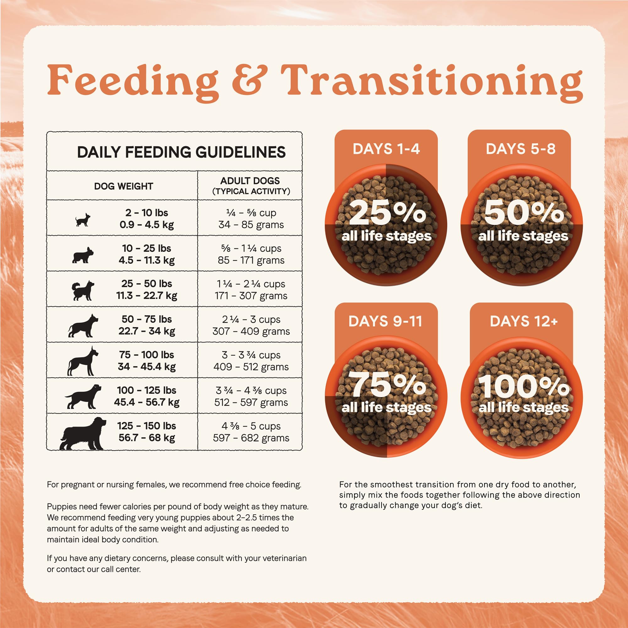 Canidae All Life Stages Multi-Protein Recipe with Chicken, Turkey, Lamb, and Fish - High Protein Premium Dry Dog Food for All Ag