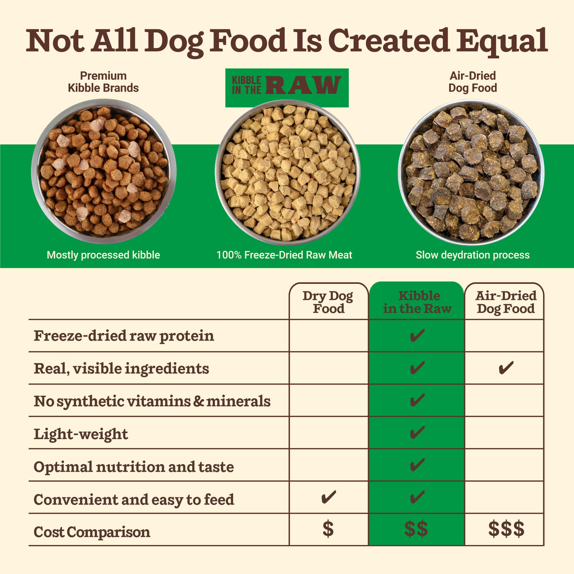 Primal Kibble in The Raw, Freeze Dried Dog Food, Small Breed Recipe, Scoop & Serve, Made with Raw Protein, Whole Ingredient Nutr