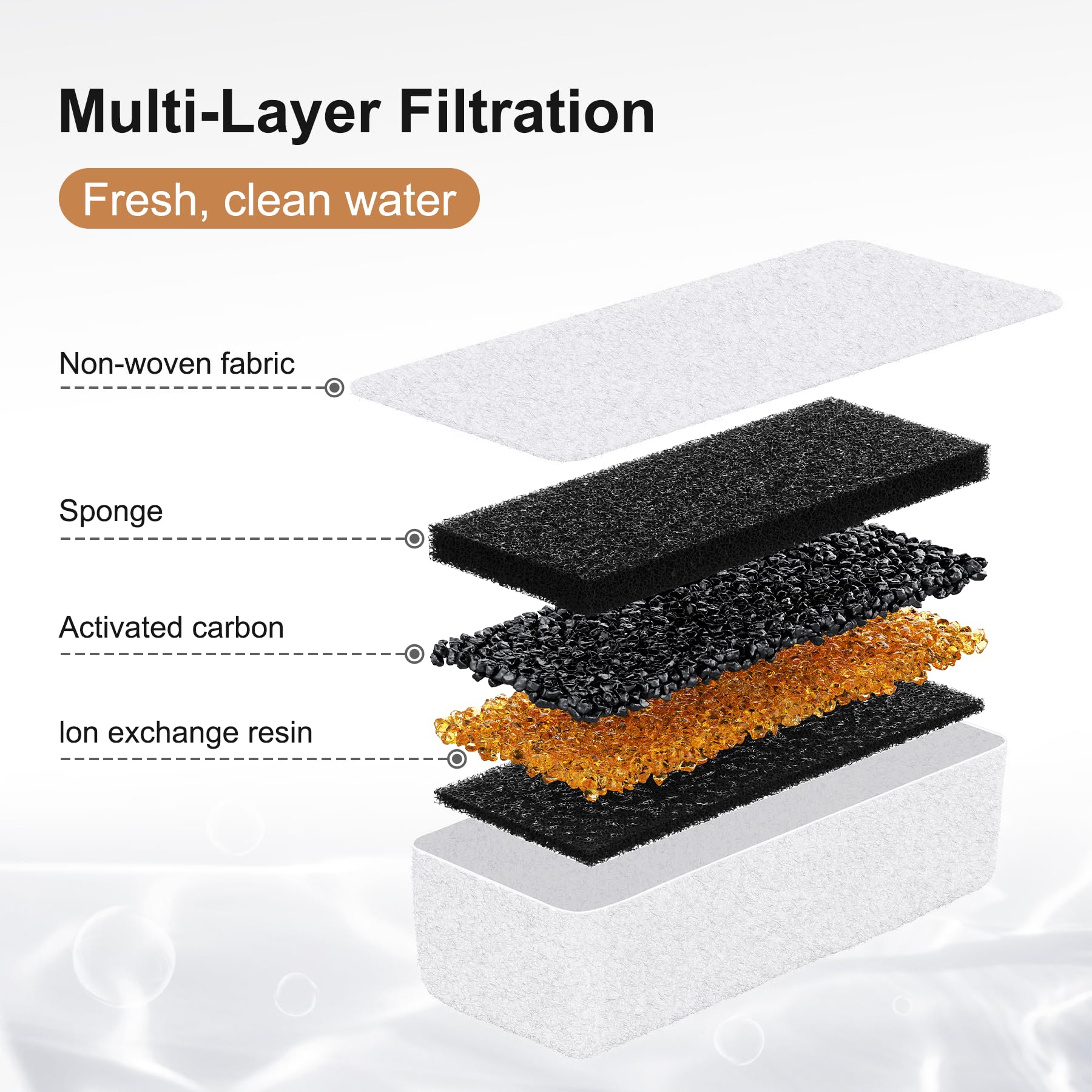 Maitmt Cat Water Fountain Filters - 12 Pack (8 Filters + 4 Sponges), Non-woven Fabric, White, Model Mai-01, 4 Months of Use