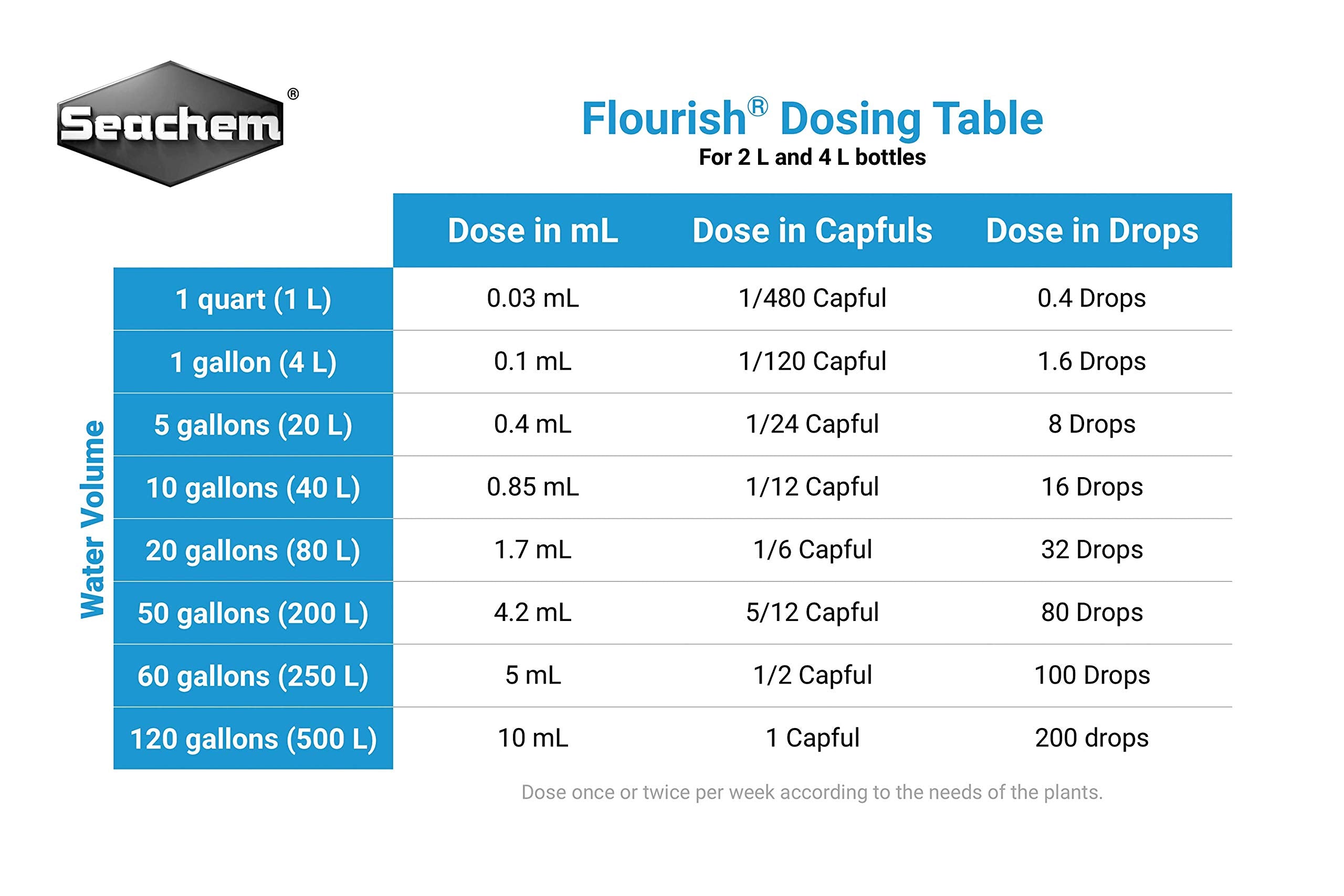 Seachem Flourish - 4L / 1 gal