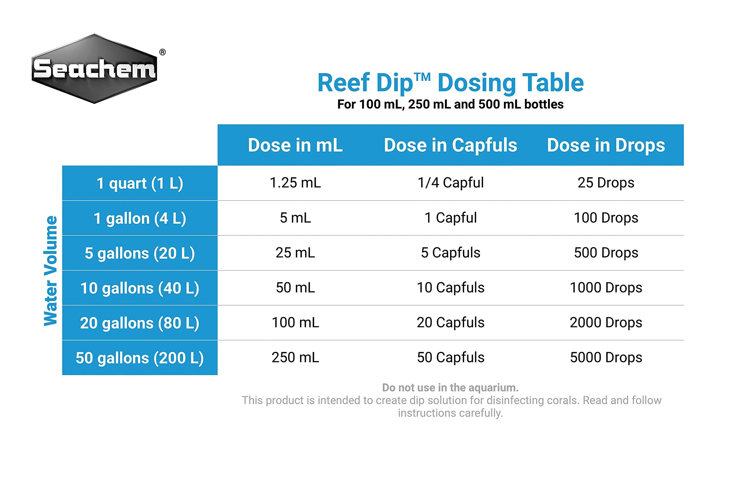 Seachem Reef Dip 250ml