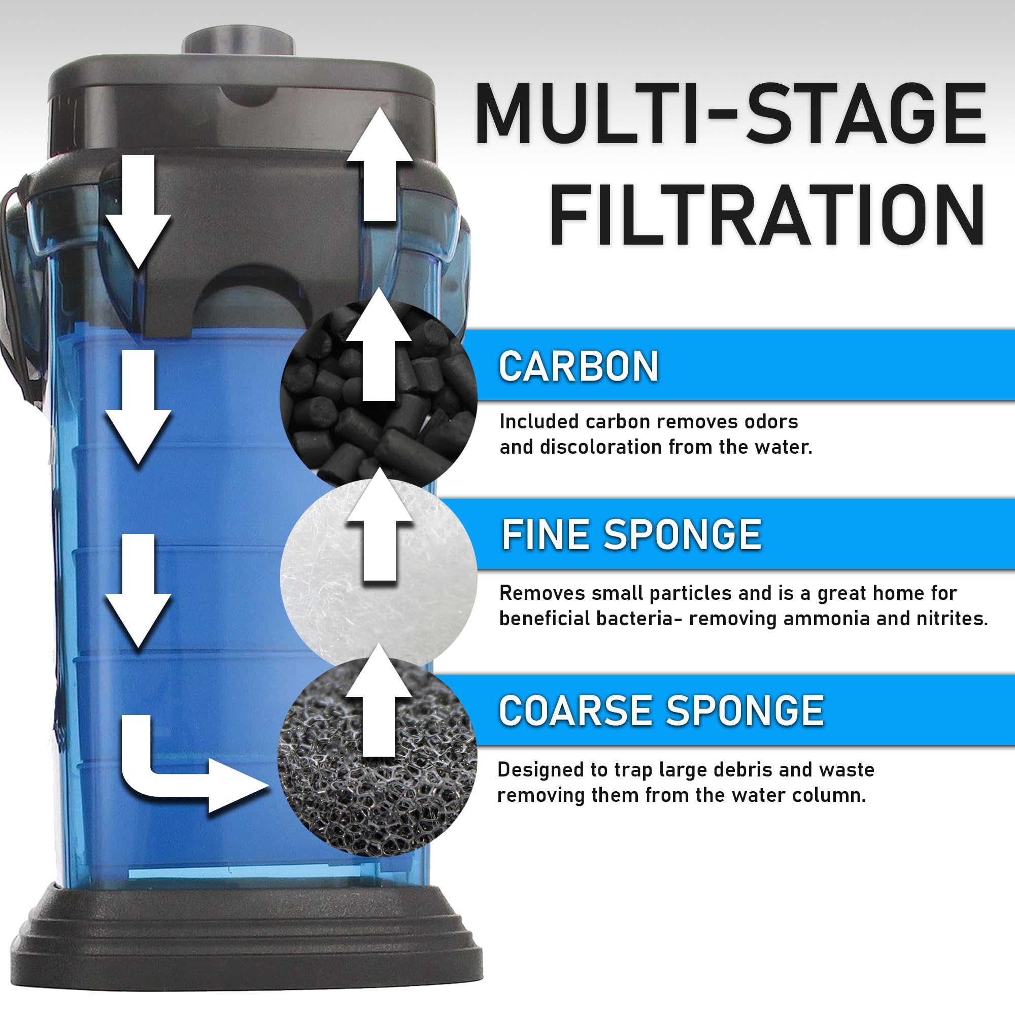 Penn-Plax Cascade All-In-One Aquarium Canister Filter - For Tanks Up To 200 Gallons (350 Gph) - Cascade 1500