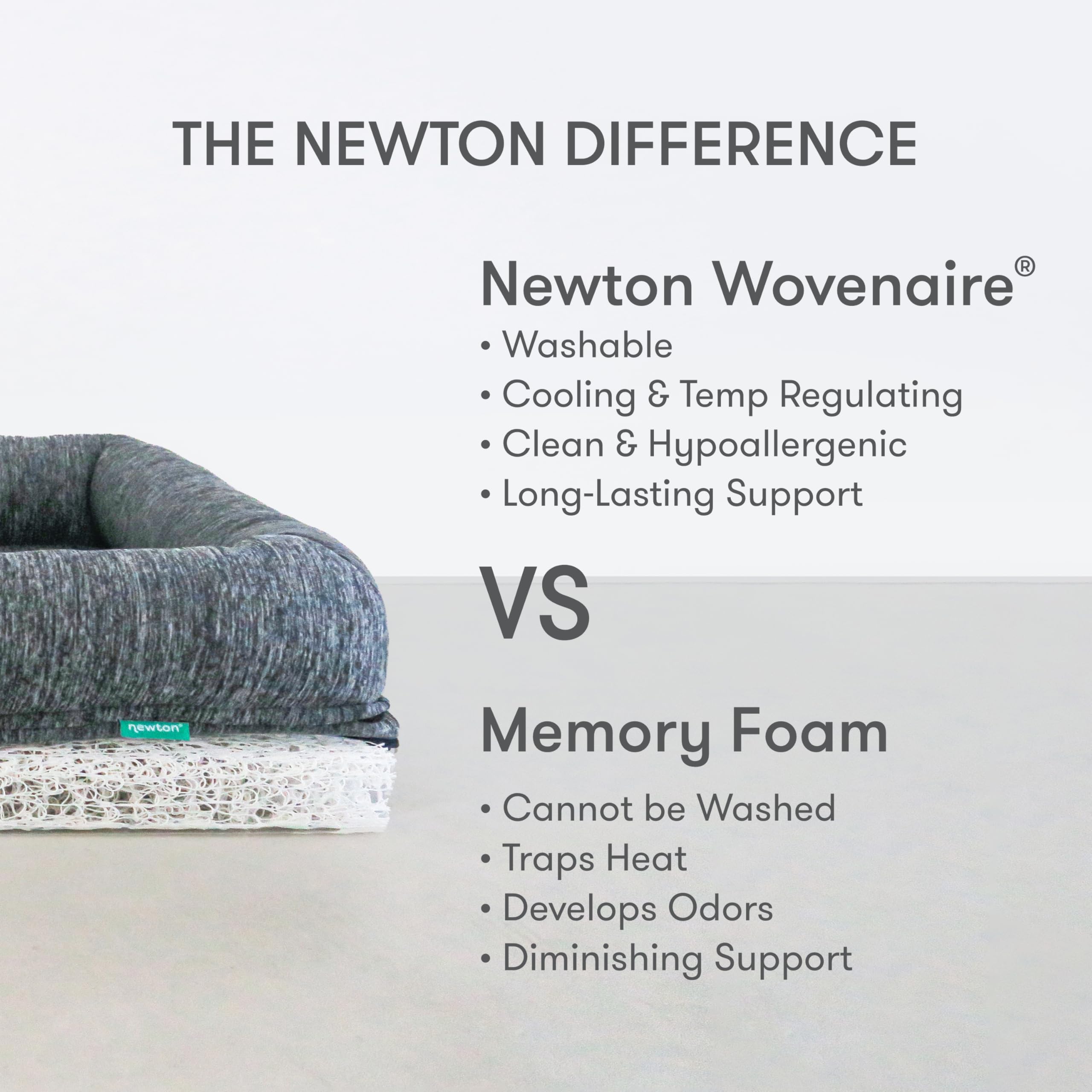 Newton Orthopedic Pet Bed - Washable Bed For Small Dogs, Puppy Bed, Crate, With Removable & Breathable Dog Bed Cover, Comfy & Du