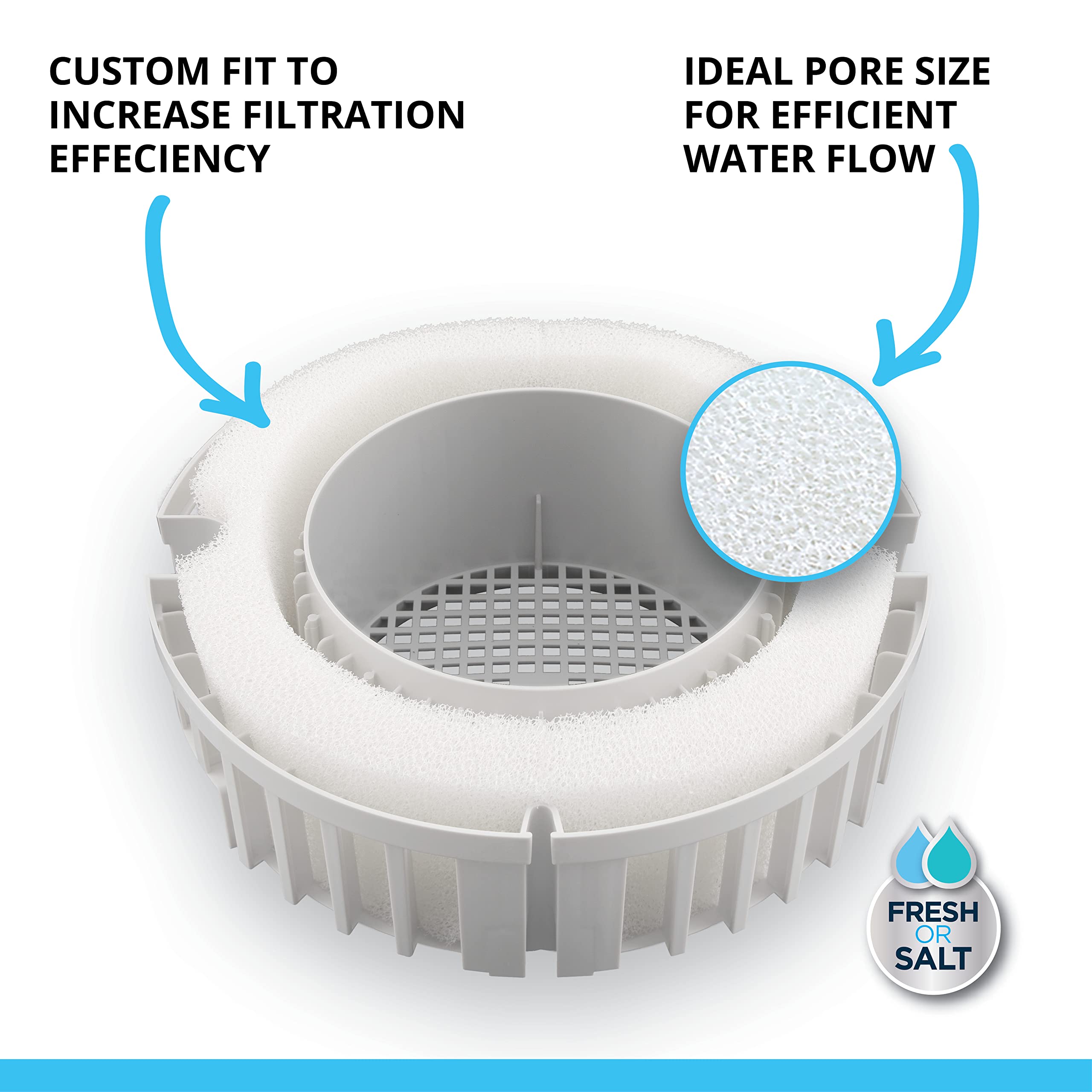 Fluval Fx5 Filter Foam Block - 3-Pack