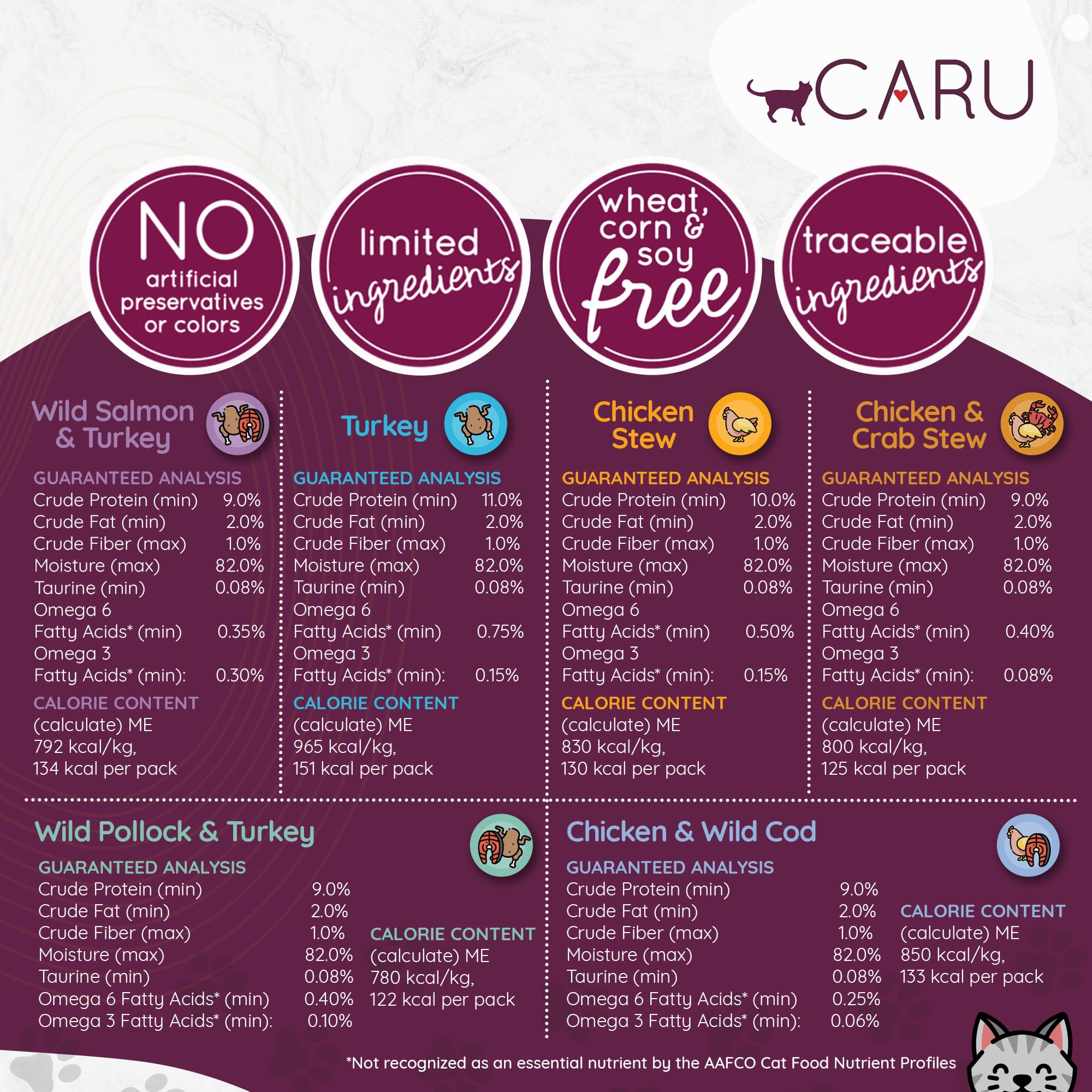 CARU - Classics Chicken & Crab Stew for Cats - Healthy Functional Wet Cat Food - Food Topper - Balanced Omega Blend - 5.5 oz Car