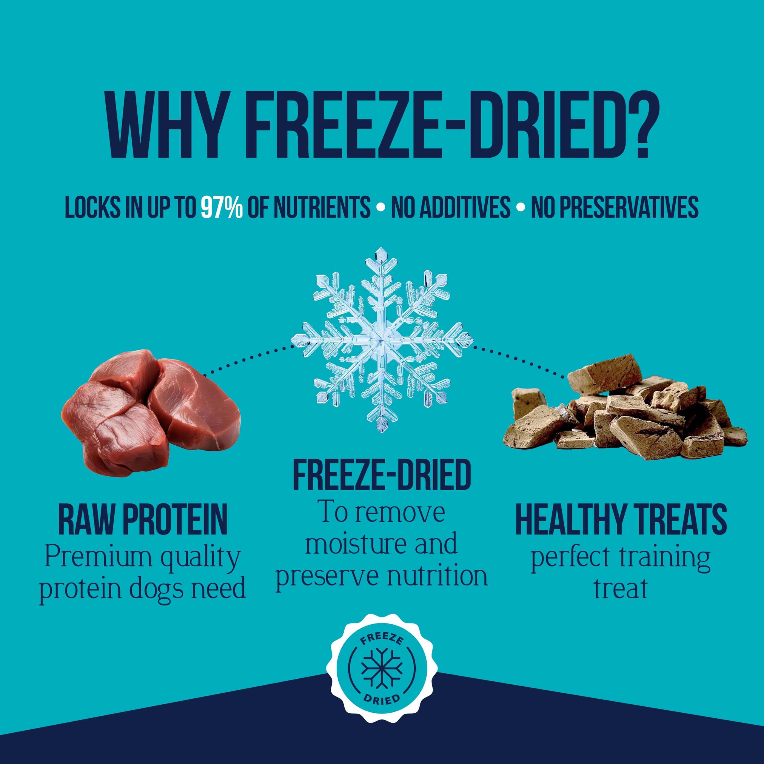 Gimborn Freeze Dried Beef Liver Trts 14oz2