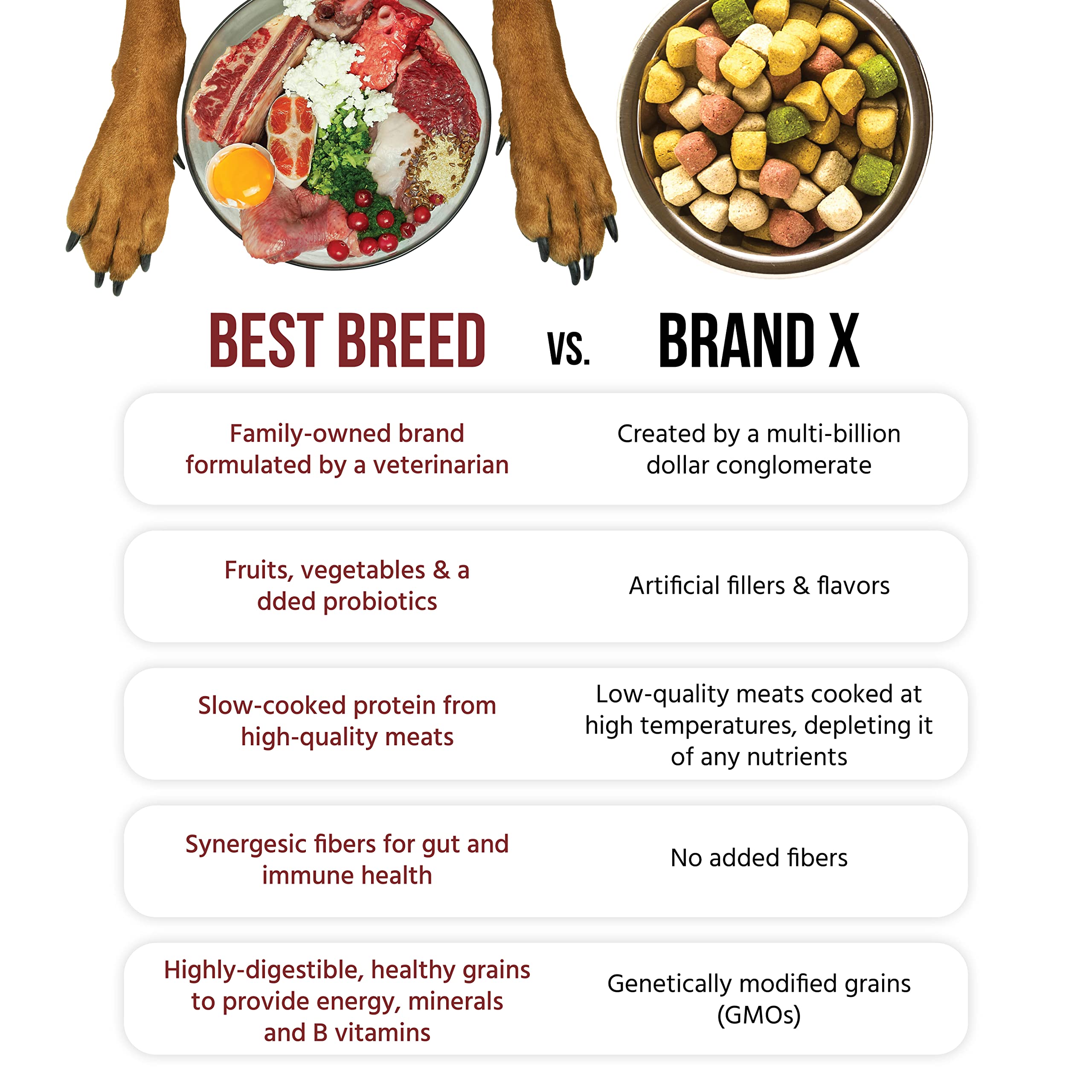 Best Breed Dr. Garys Countryside Recipe Slow-Cooked in USA, Natural Dry Dog Food for All Breeds and Sizes, 4lbs.