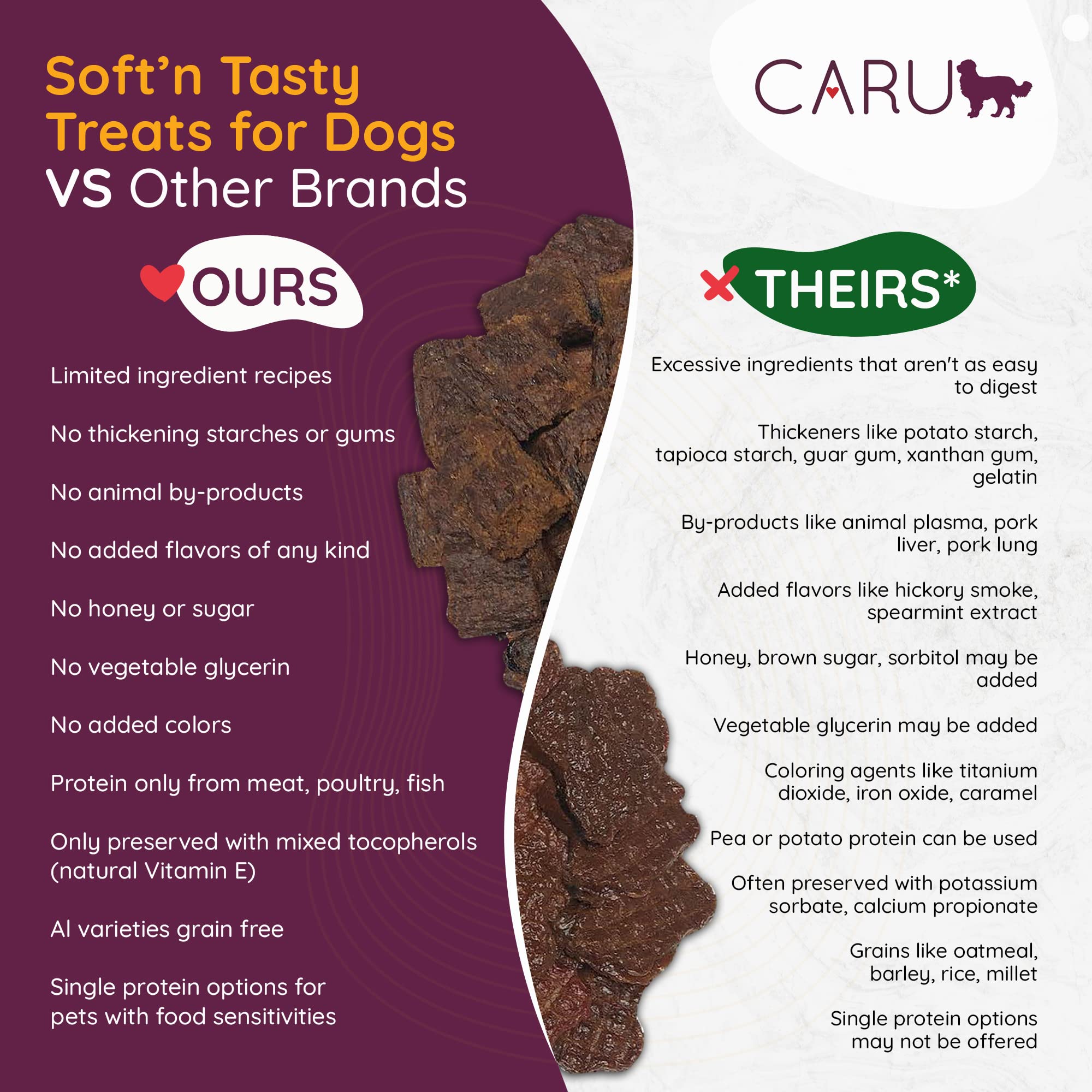CARU - Soft n Tasty Baked Bites - Beef Bites Dog Treats - Flavorful Training Treats - 4 oz