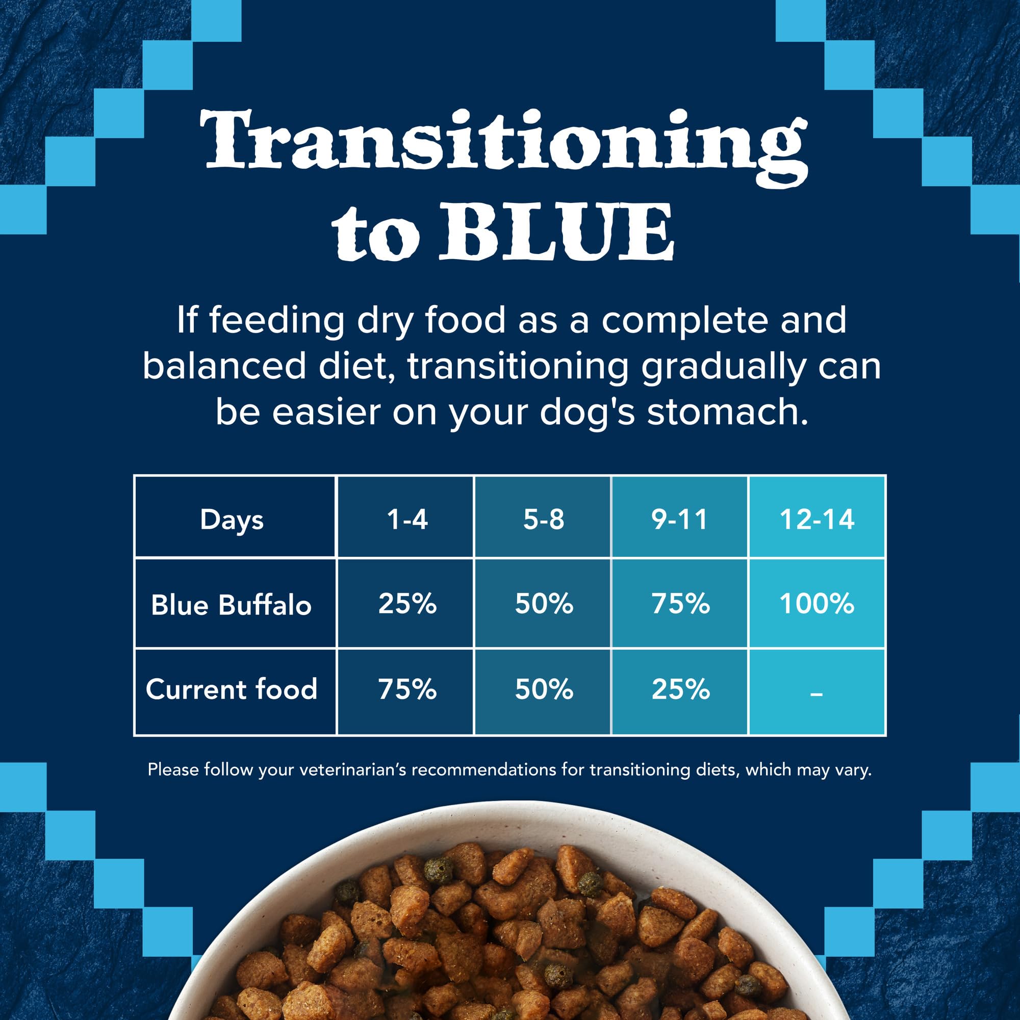 Blue Buffalo Wilderness High-Protein Small-Bite Dry Dog Food for Adult Dogs, Made in The USA with Natural Ingredients Plus Whole