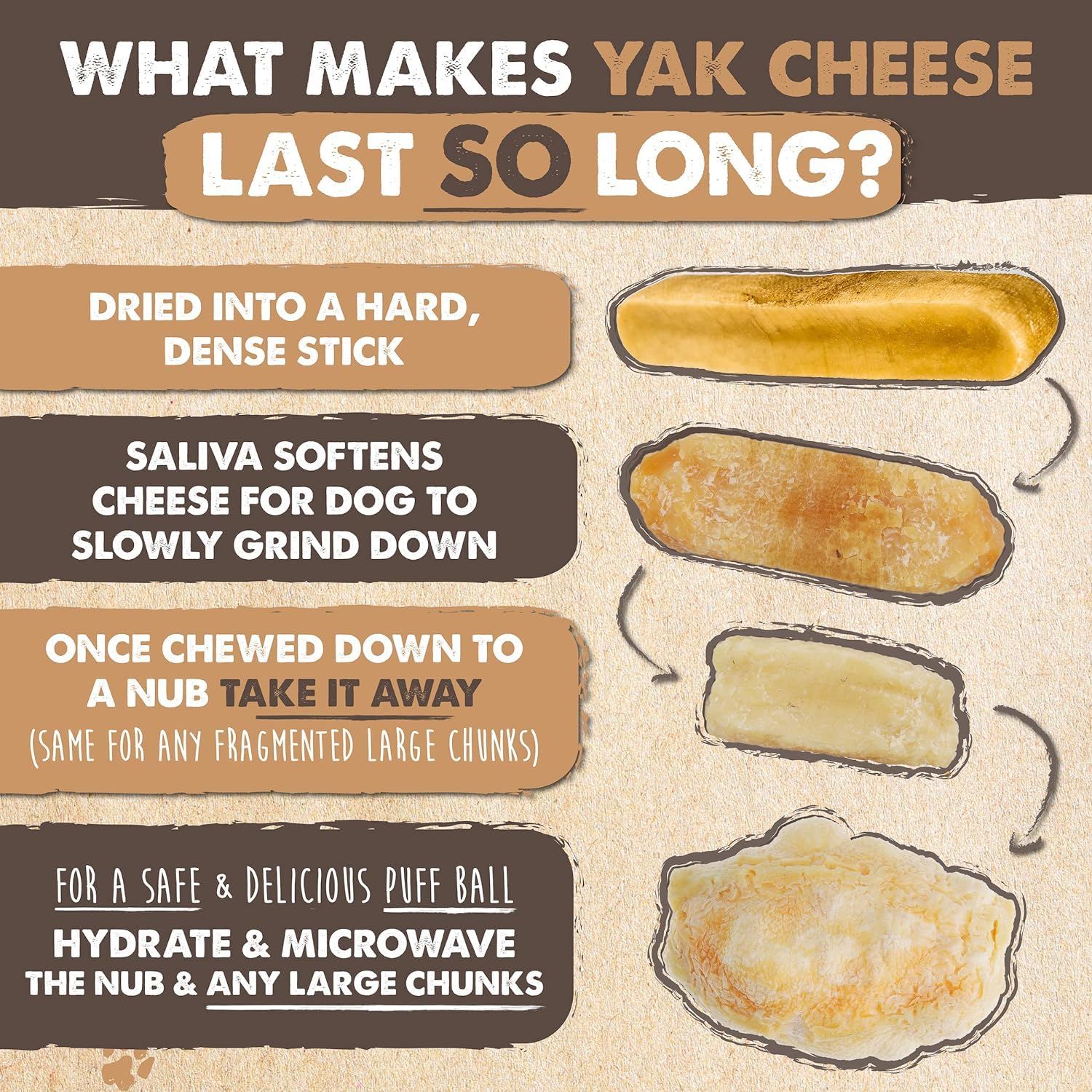 Mighty Paw Yak Cheese Chews for Dogs - All-Natural, Odorless, 14 oz, Small - 12 Pack, Perfect for Oral Health & Power Chewers