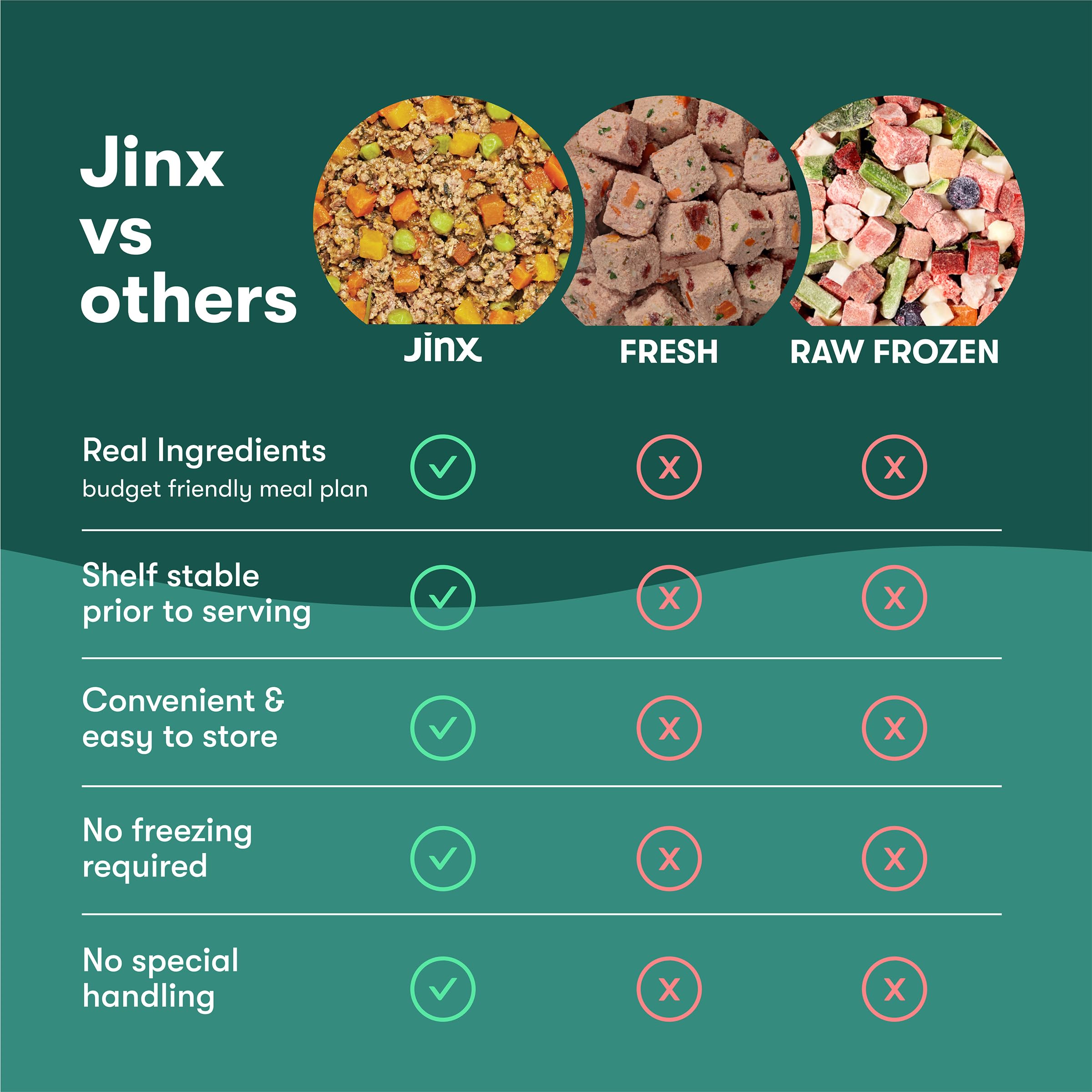 Jinx Beef Grain Free Wet Dog Food Pouches, Meal or Dog Food Topper Mix-in, Made with Real Beef & Chicken, Bone Broth, No Fillers