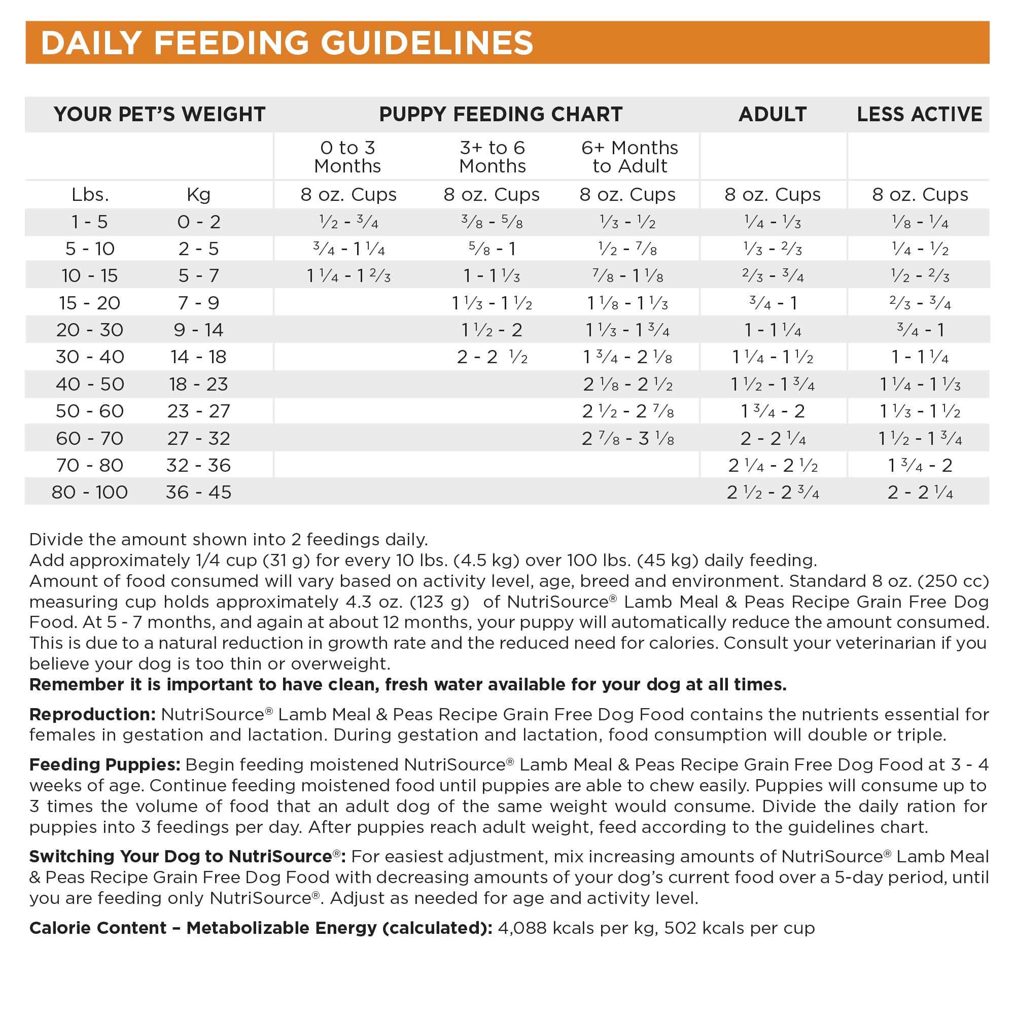 NutriSource Grain Free Dry Dog Food, Lamb Meal and Peas, 12LB