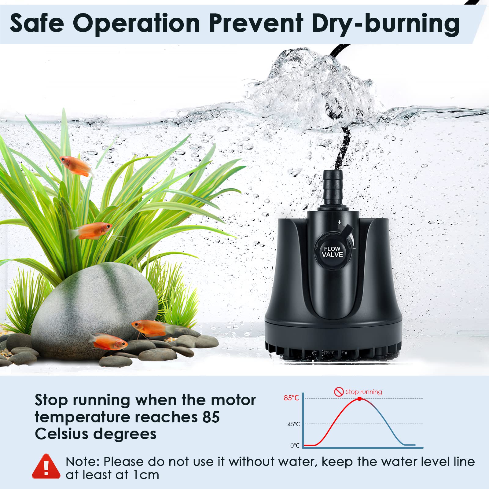 AQQA 265-800 GPH Submersible Aquarium Water Pump with Adjustable Switch, Water Removal and Drainage Sump Cleaning Pump with 2 No