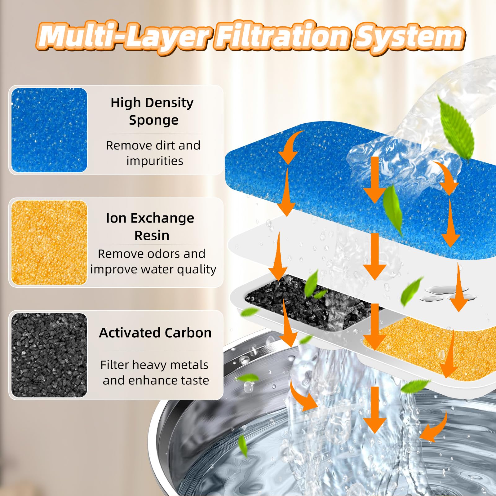 DrFlito Cat Water Fountain Filter - 16 Sets, Activated Carbon, Food Grade PP, Compatible with Oneisall 67oz/2L, Model PWF0116