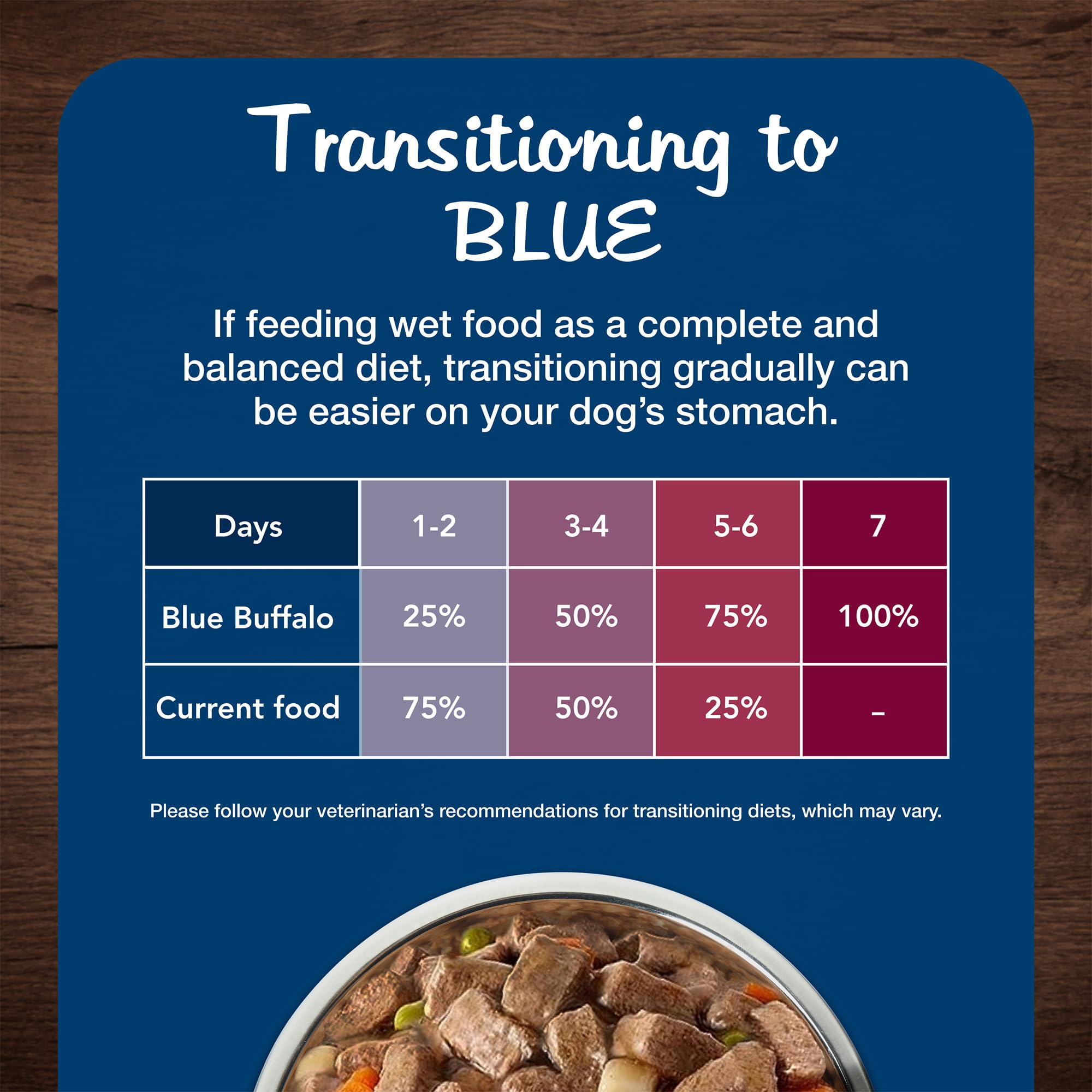 Blue Buffalo Blue s Stew Grain-Free Wet Dog Food, Made with Natural Ingredients, Hearty Beef Stew, 12.5-oz. Cans (12 Count)