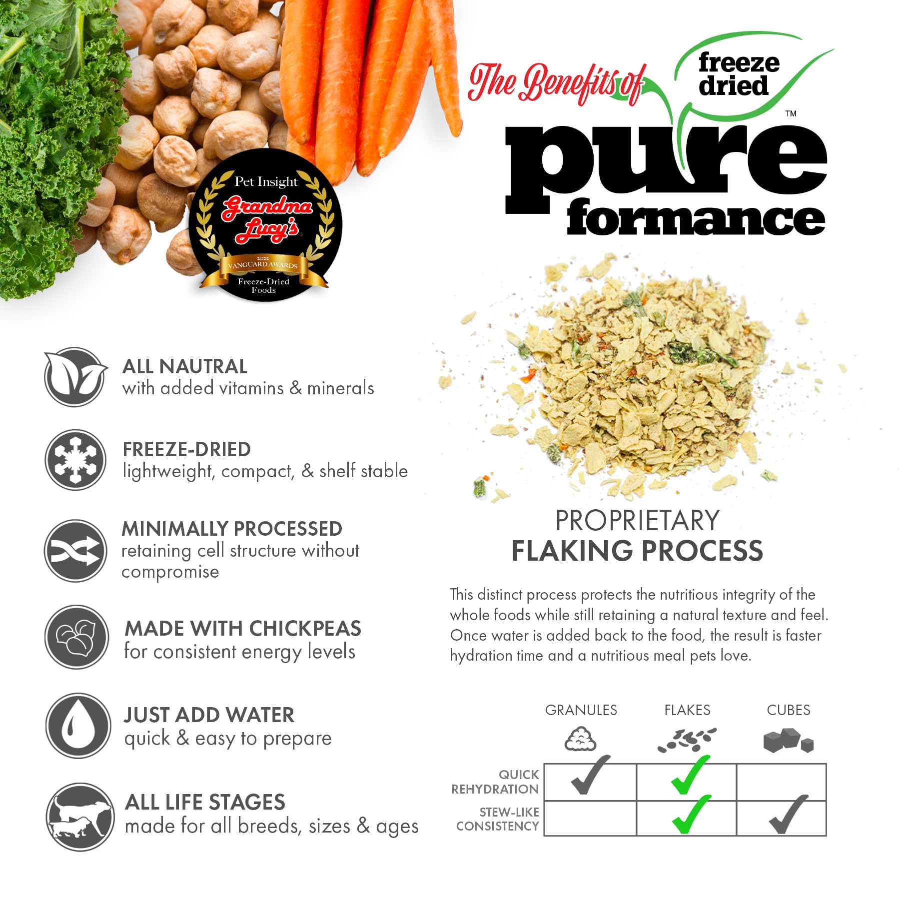 Grandma Lucys PUREformance Dog Food, Grain Free and Freeze-Dried - Rabbit, 10 Pound Bag