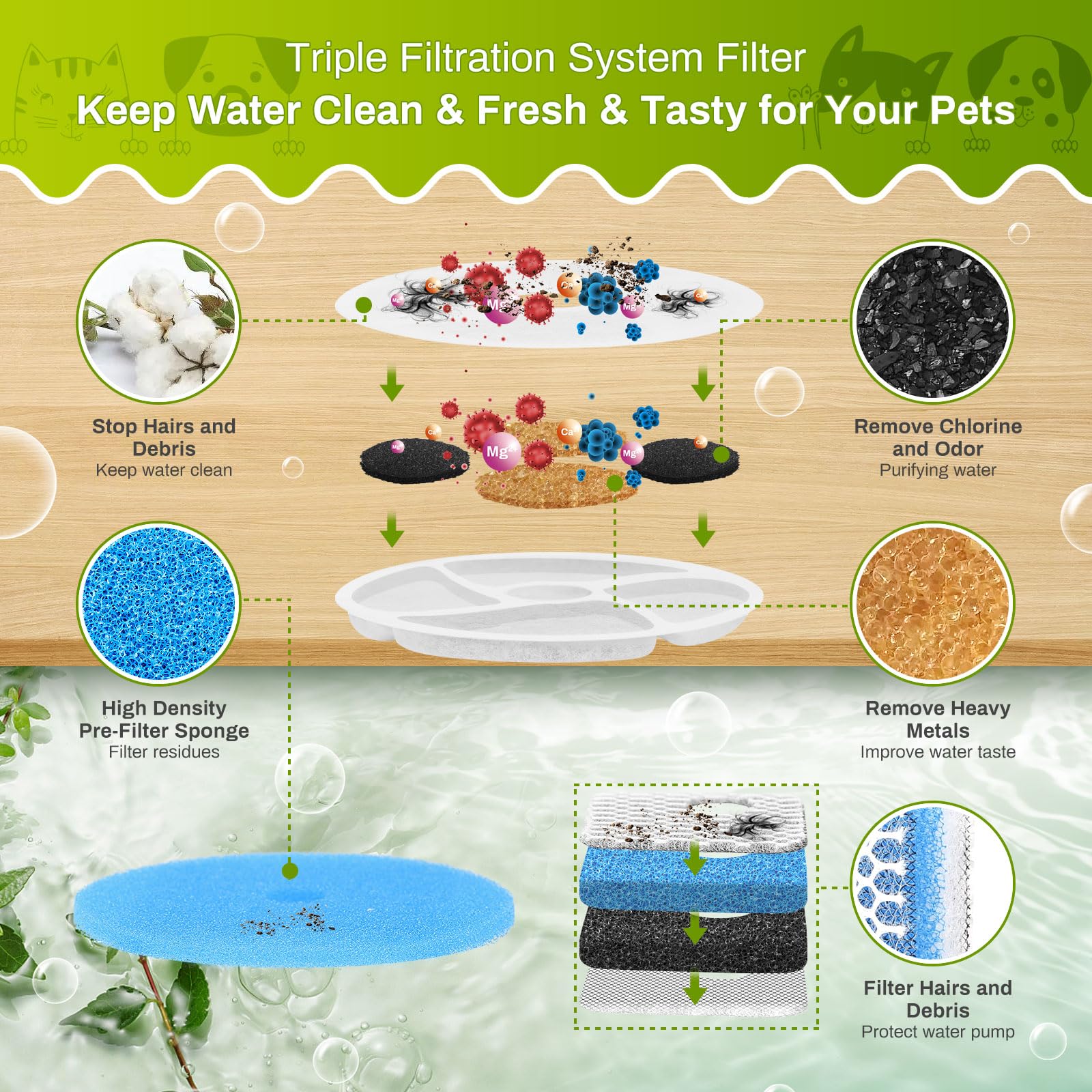 5 Set Cat Water Fountain Filter Replacement for Square 2.2L/73oz Stainless Steel Cat Fountain, ZEKIRY Pet Fountain Filter, Tripl