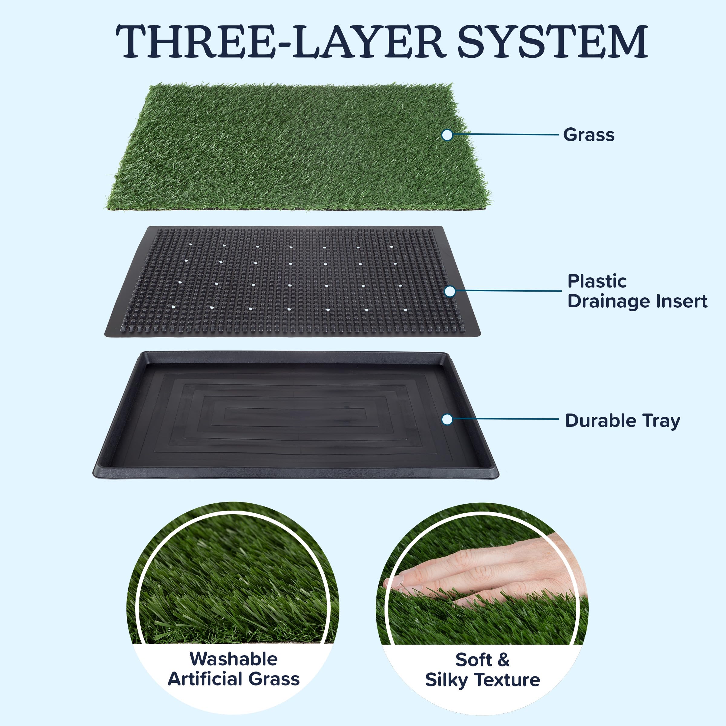 Artificial Grass Puppy Pee Pad For Dogs And Small Pets - 20X25 Reusable 3-Layer Training Potty Pad With Tray - Dog Housebreaking