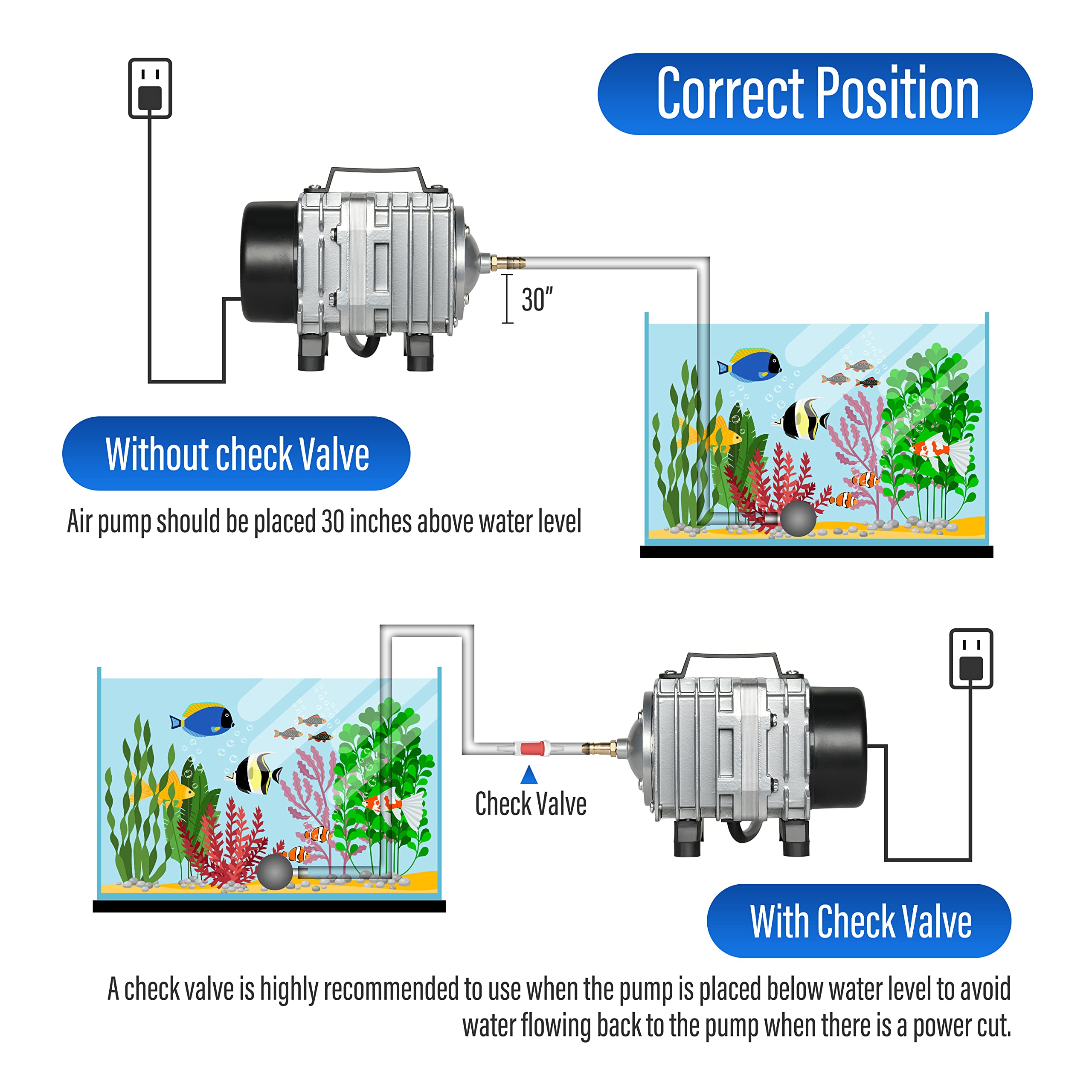 Simple Deluxe 602 GPH Air Pump 18W 38L/min 6 Adjustable Air Flow Outlets with 25 Feet Airline Tubing for Aquarium, Pond, Hydropo