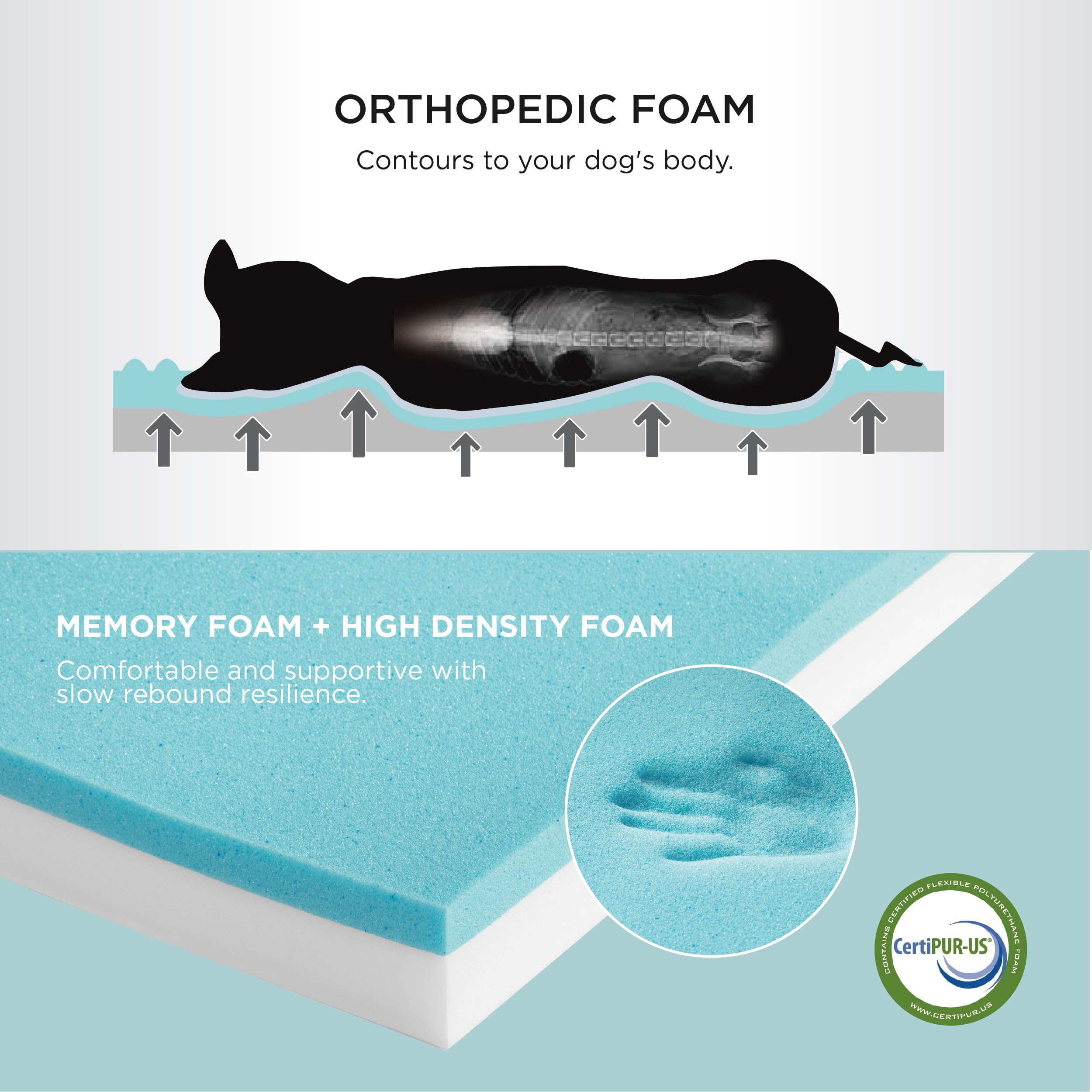 Bedsure Memory Foam Dog Bed Large Sized Dog - Orthopedic Waterproof Pet Beds For Crate With Removable Washable Water-Resistant C