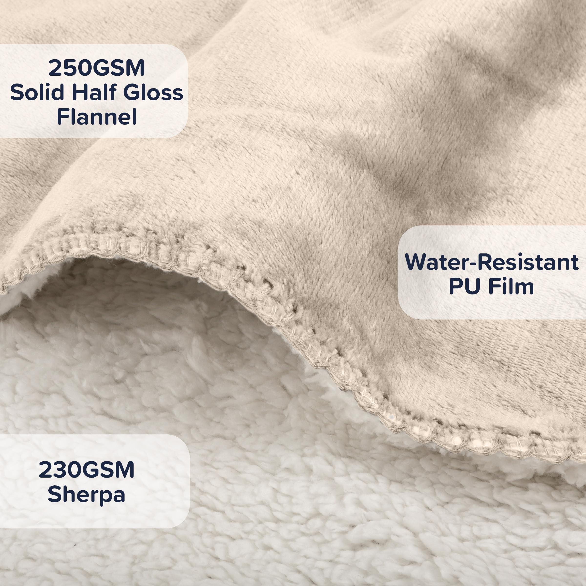 PETMAKER Dog Blanket - 60x80in Reversible Sherpa Blanket - Throw Blankets for Bed, Couch, Crate, or Car - Machine Washable Puppy