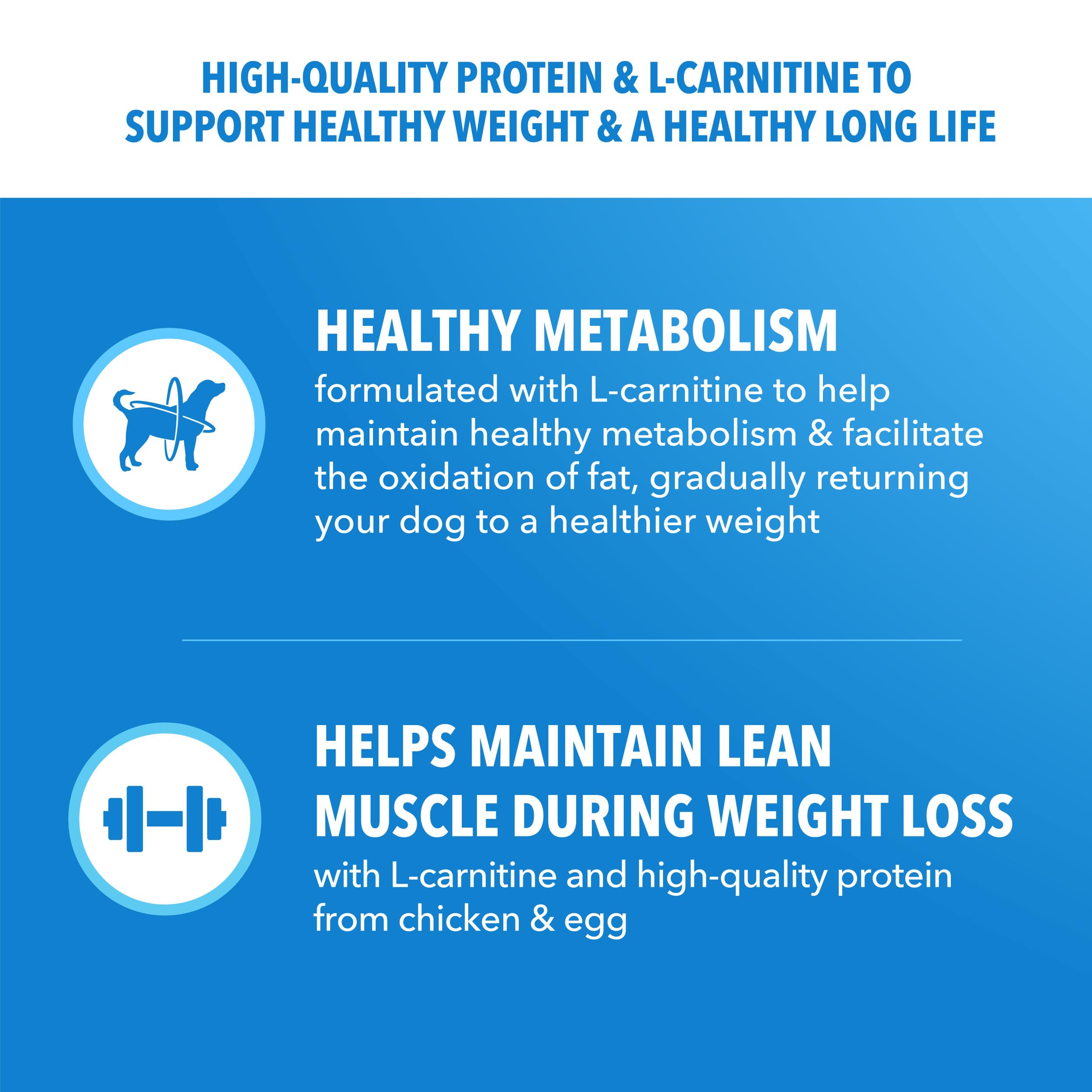 IAMS Adult Healthy Weight Control Dry Dog Food with Real Chicken, 15 lb. Bag
