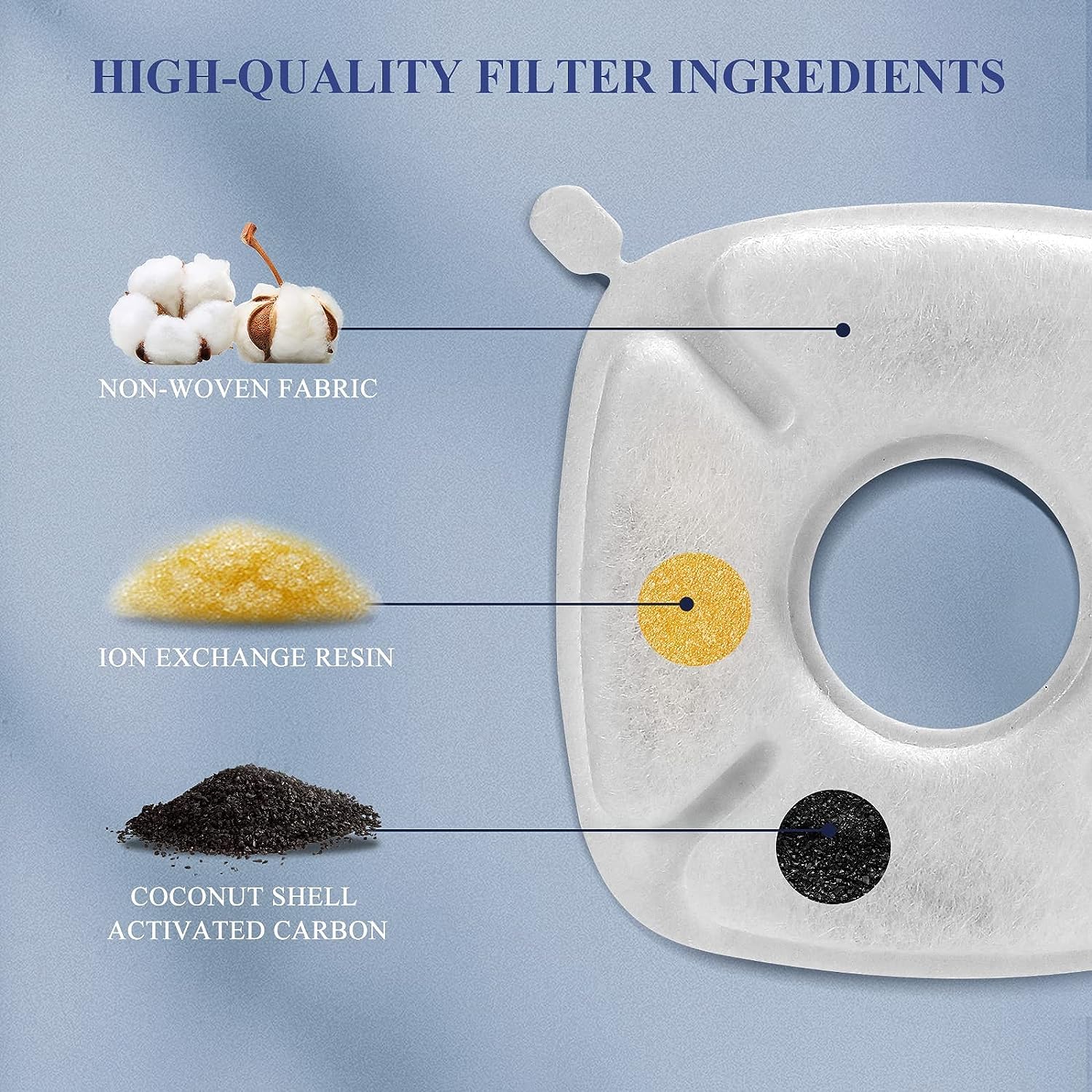 8 Pcs Cat Fountain Replacement Filters 4 Pack Cat Water Fountain Replacement Filters & 4 Pack Pre-Filter Sponges, Pet Fountain F