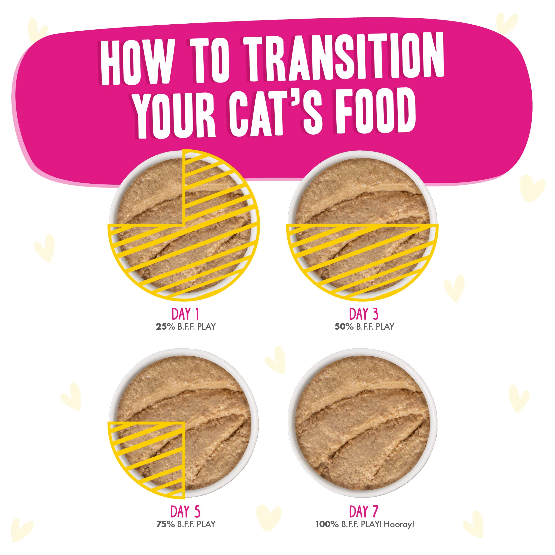 Weruva B.F.F. PLAY - Best Feline Friend Pat   Lovers, Aw Yeah!, Chicken, Duck & Turkey Take a Chance with Chicken, Duck & Turkey
