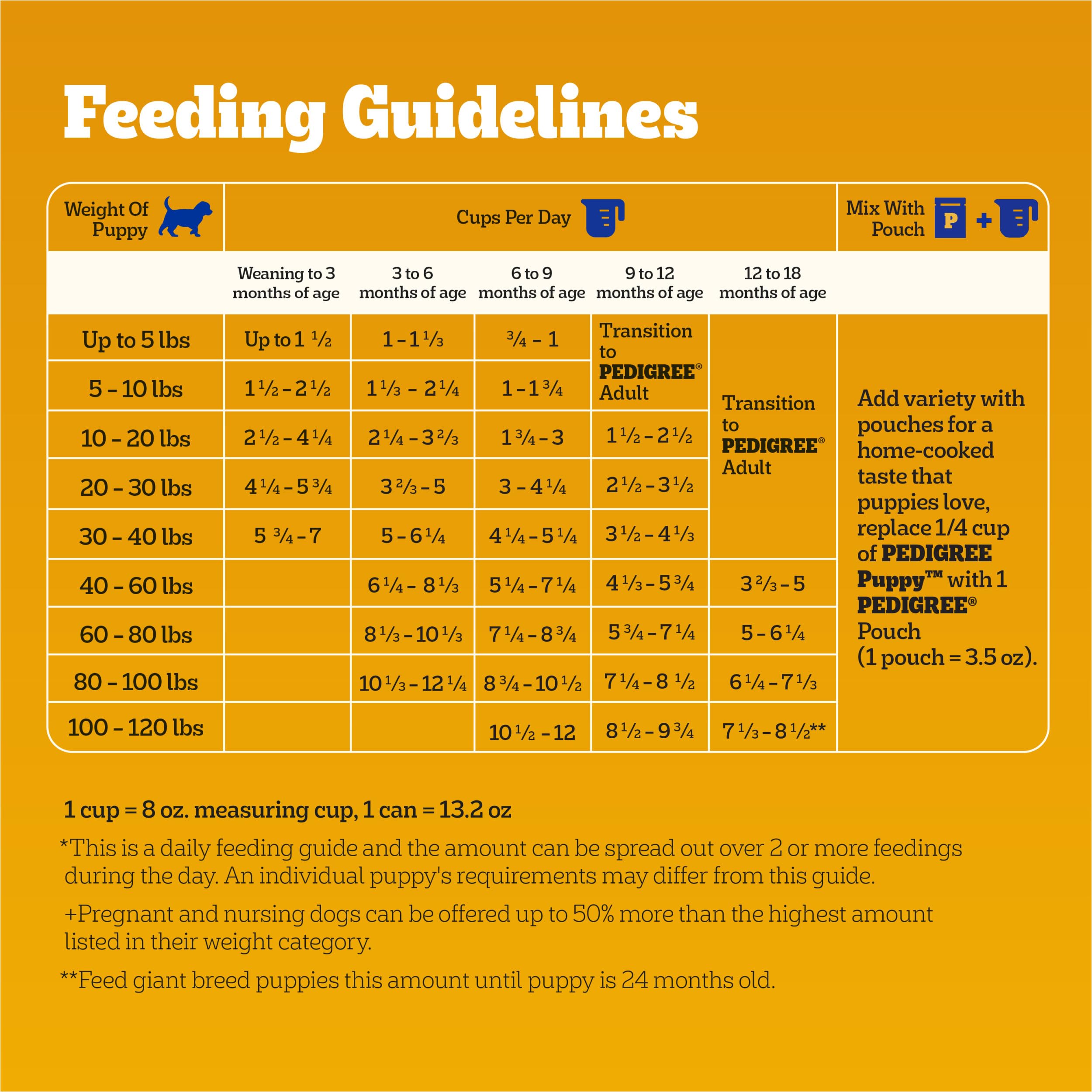 PEDIGREE Puppy Growth & Protection Dry Dog Food Grilled Steak & Vegetable Flavor, 3.5 lb. Bag
