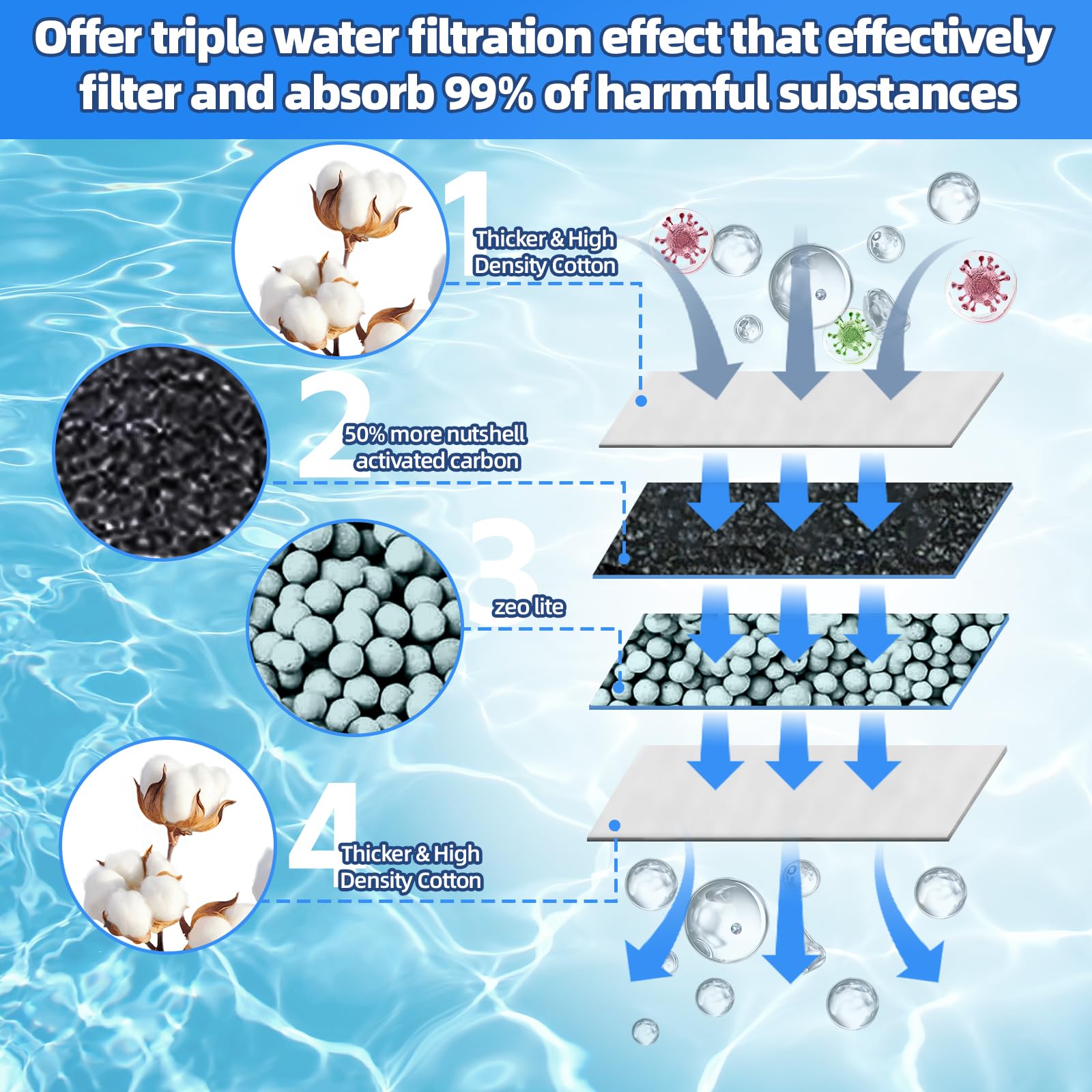 Saierte 10-Pack Large Aquarium Filter Cartridges For Tetra Whisper - Compatible With Bio-Bag Filters 20I, 40I, Iq20, Pf20, Pf30,