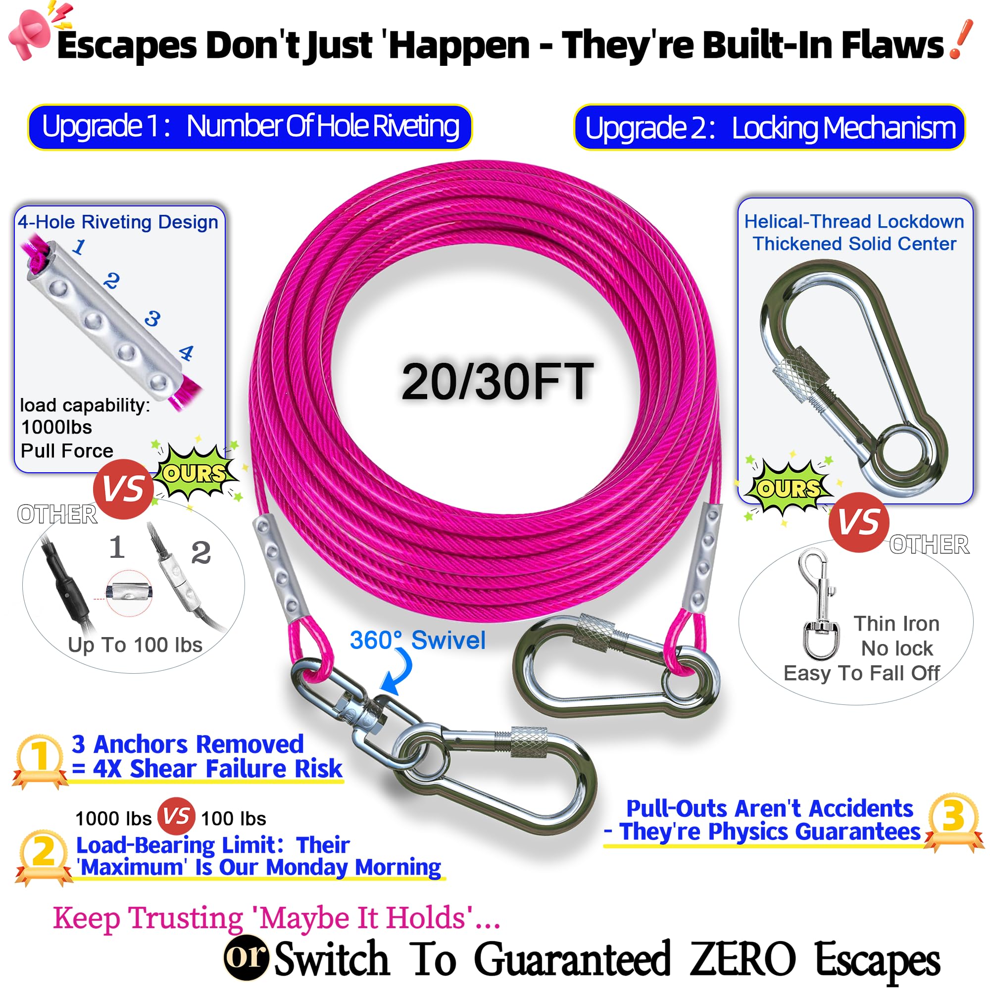 TOPKNOT Dog Tie Out Cable and Stake,(up to 200lbs) 20FT Heavy Duty Cable,360Swivel Run Anchor- No Tangle,Dog Runner for Yard,Ide