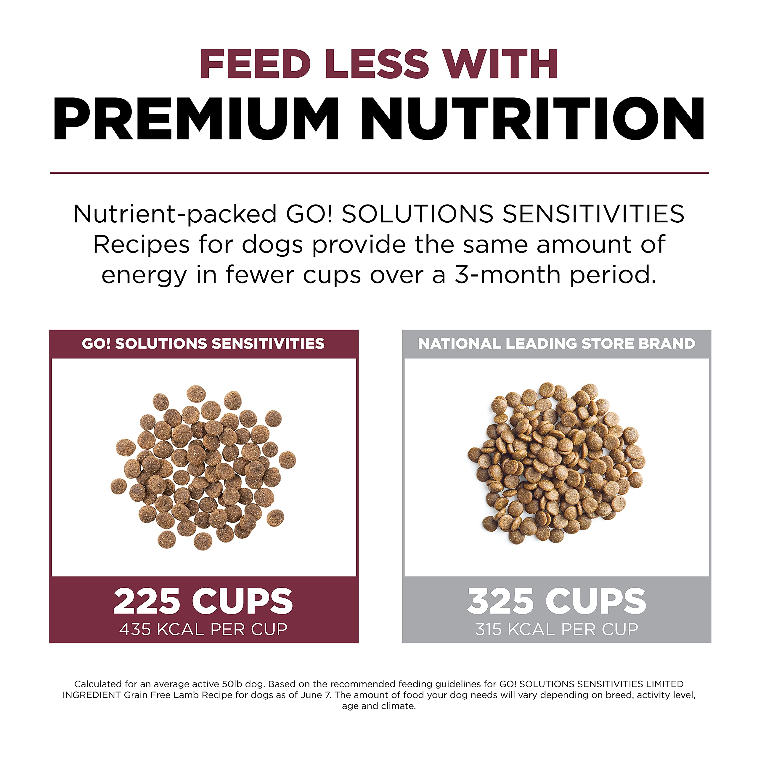 Go! Solutions Sensitivities Limited Ingredient, Grain-Free Dry Dog Food, Lamb Recipe for Sensitive Stomach, 3.5 lb Bag