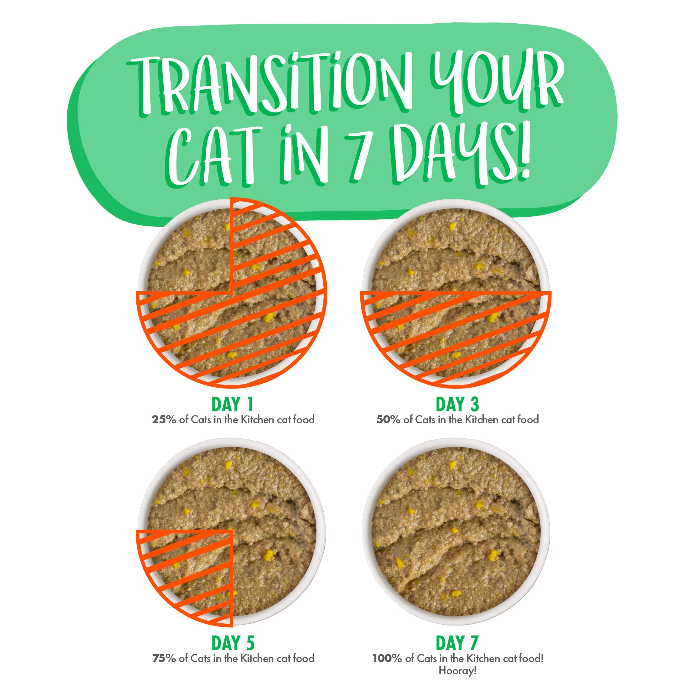 Weruva Cats in The Kitchen Pat  , The Breakfast Cat with Chicken & Pumpkin, 3oz Pouch (Pack of 12)
