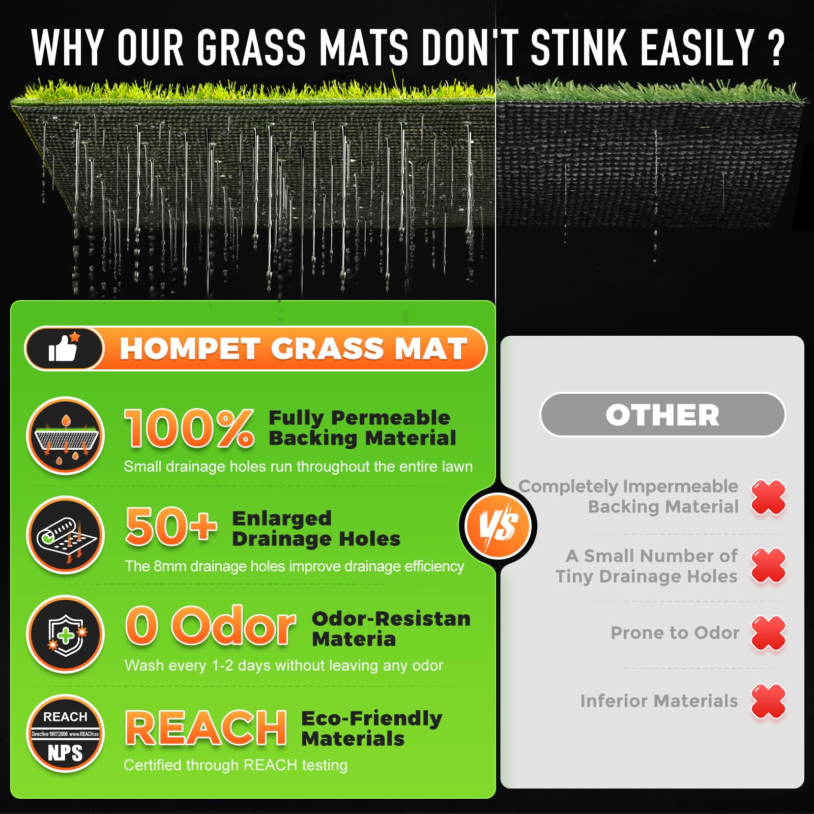 Hompet Dog Grass Pad With Tray Large, 29''X20.5'', 2 Reusable Artificial Turf For Dogs Potty, Waterproof Non-Slip Washable Pee P