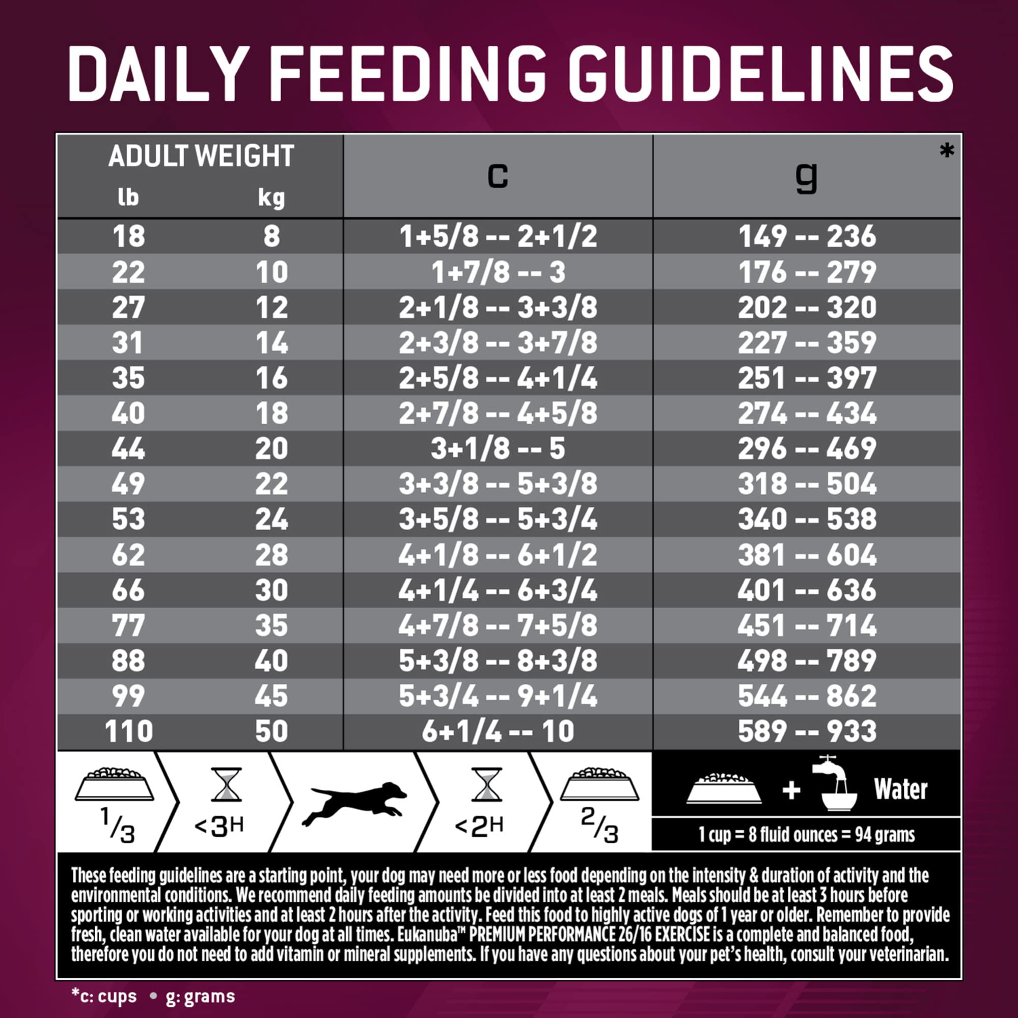 EUKANUBA Premium Performance 26/16 Exercise Dry Dog Food, 40 lb