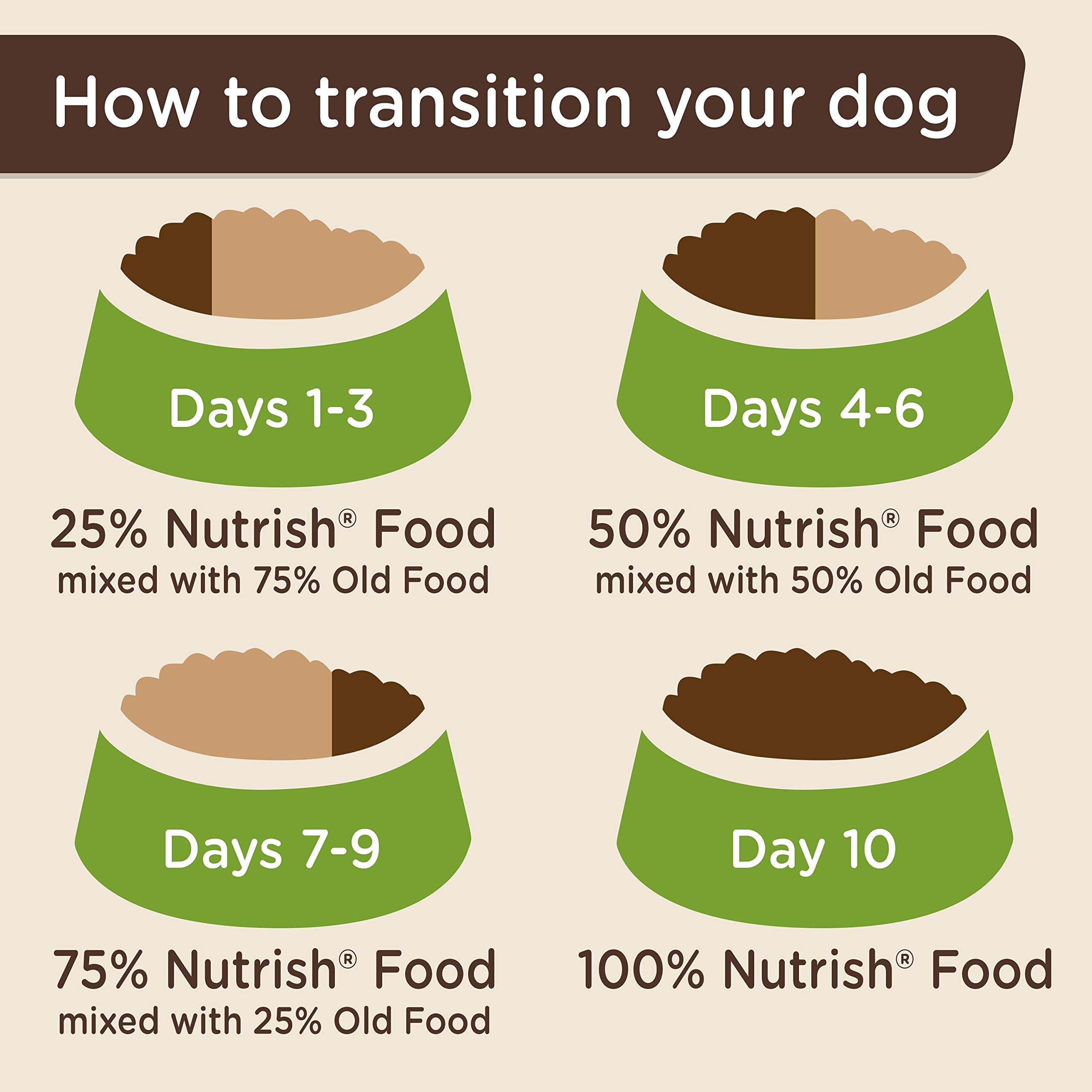 Nutrish Grain Free Chicken & Sweet Potato Recipe Dry Dog Food, 13 lb. Bag, Packaging May Vary (Rachael Ray)