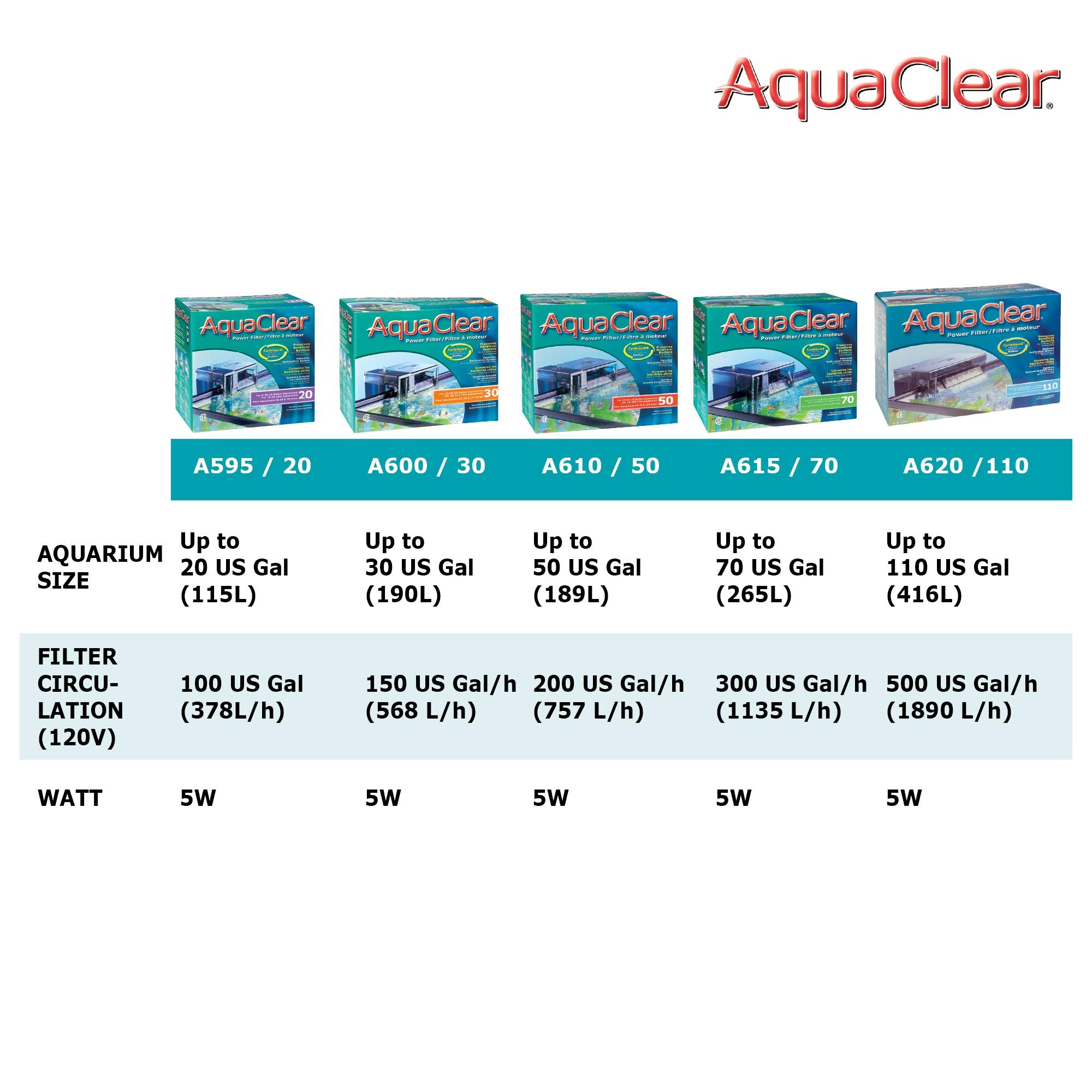AquaClear 20 Power Filter for 5-20 Gallon Aquariums - Efficient Black Fish Tank Filter