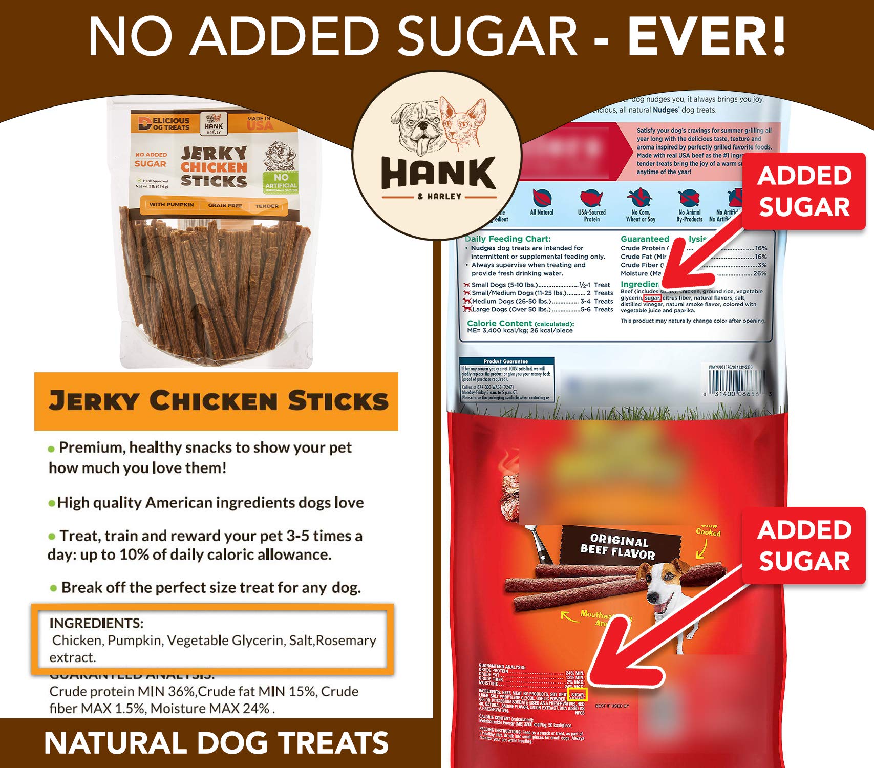 Hank & Harley Jerky Sticks Beef Lung 1 lb - USA Lean Protein Soft Dog Treats with Pumpkin. 100% Natural, NO Added Sugar, Flour o