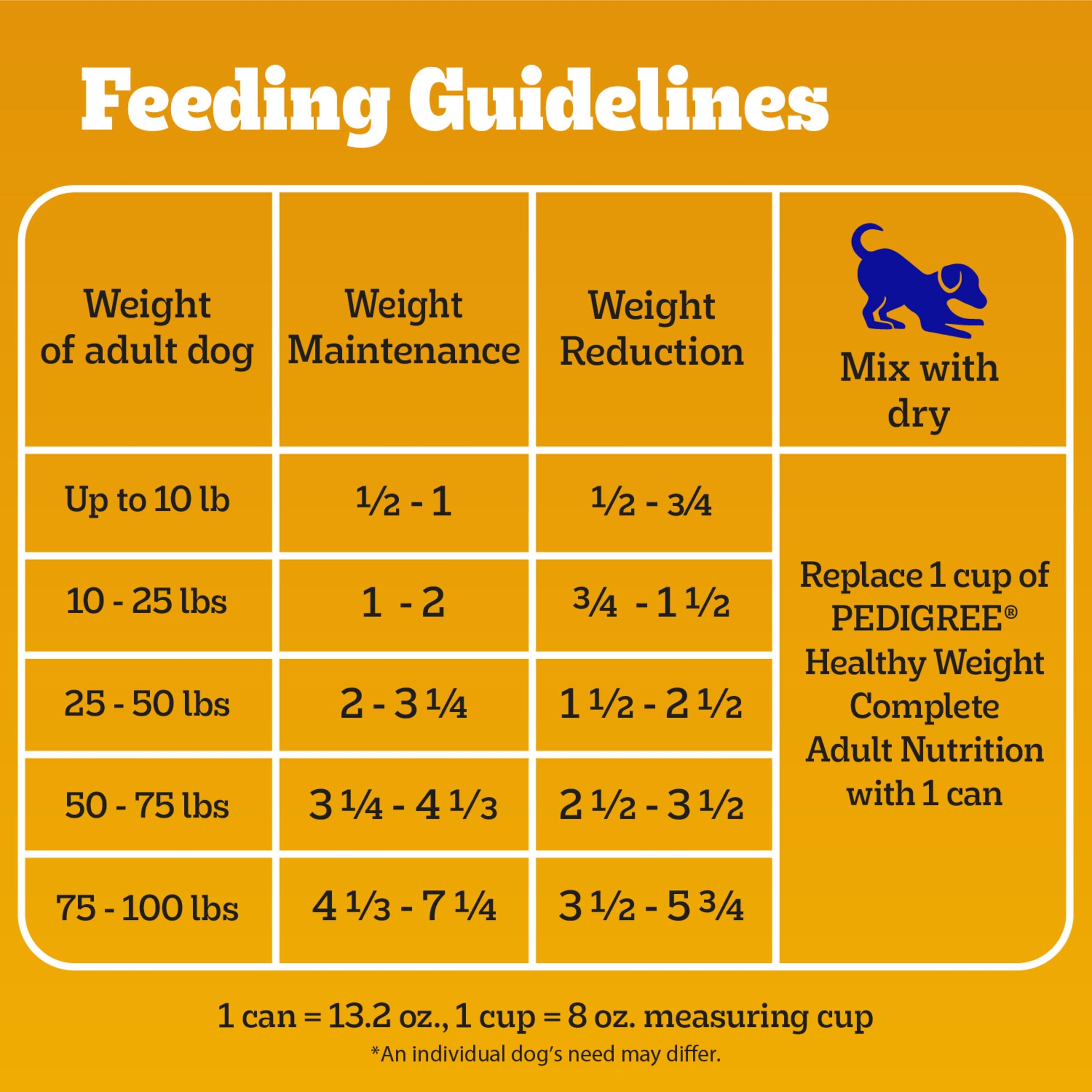 Pedigree Chopped Ground Dinner Wet Dog Food, Chicken & Rice, 13.2 oz, 12 Cans, Weight Management, Pack of 1
