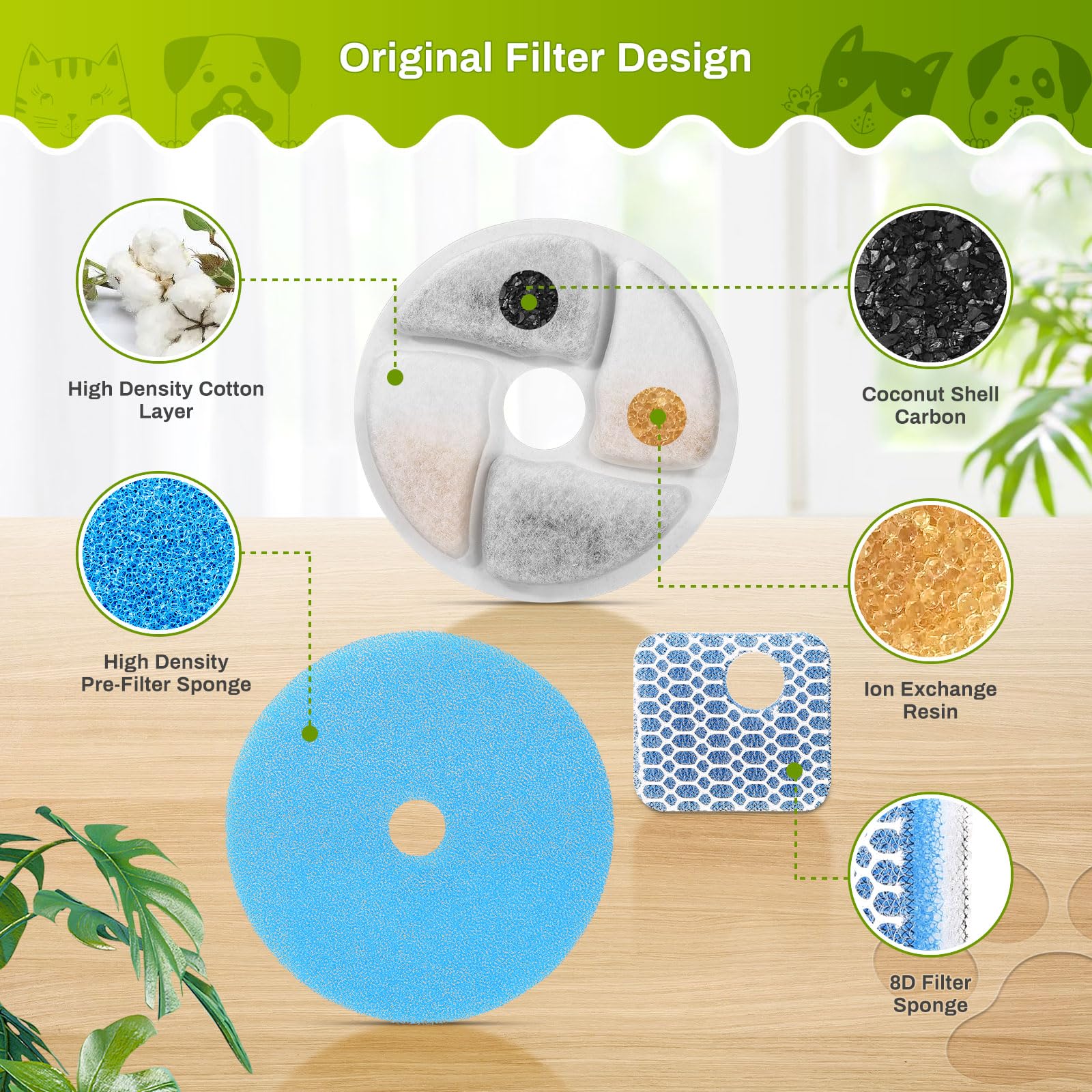 5 Set Cat Water Fountain Filter Replacement for Square 2.2L/73oz Stainless Steel Cat Fountain, ZEKIRY Pet Fountain Filter, Tripl