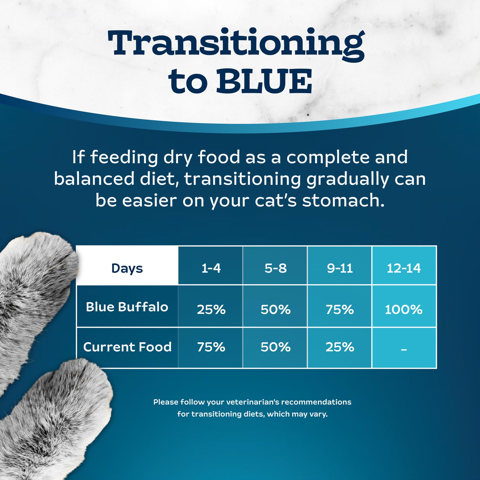 Blue Buffalo Tastefuls Natural Food for Adult Cats, Weight Control, 7-lb. Bag