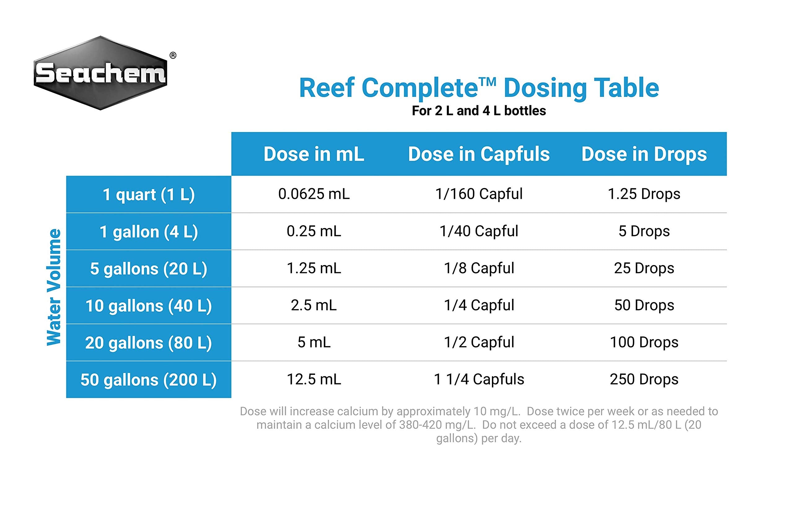 Reef Complete, 2 L / 67.6 fl. oz.