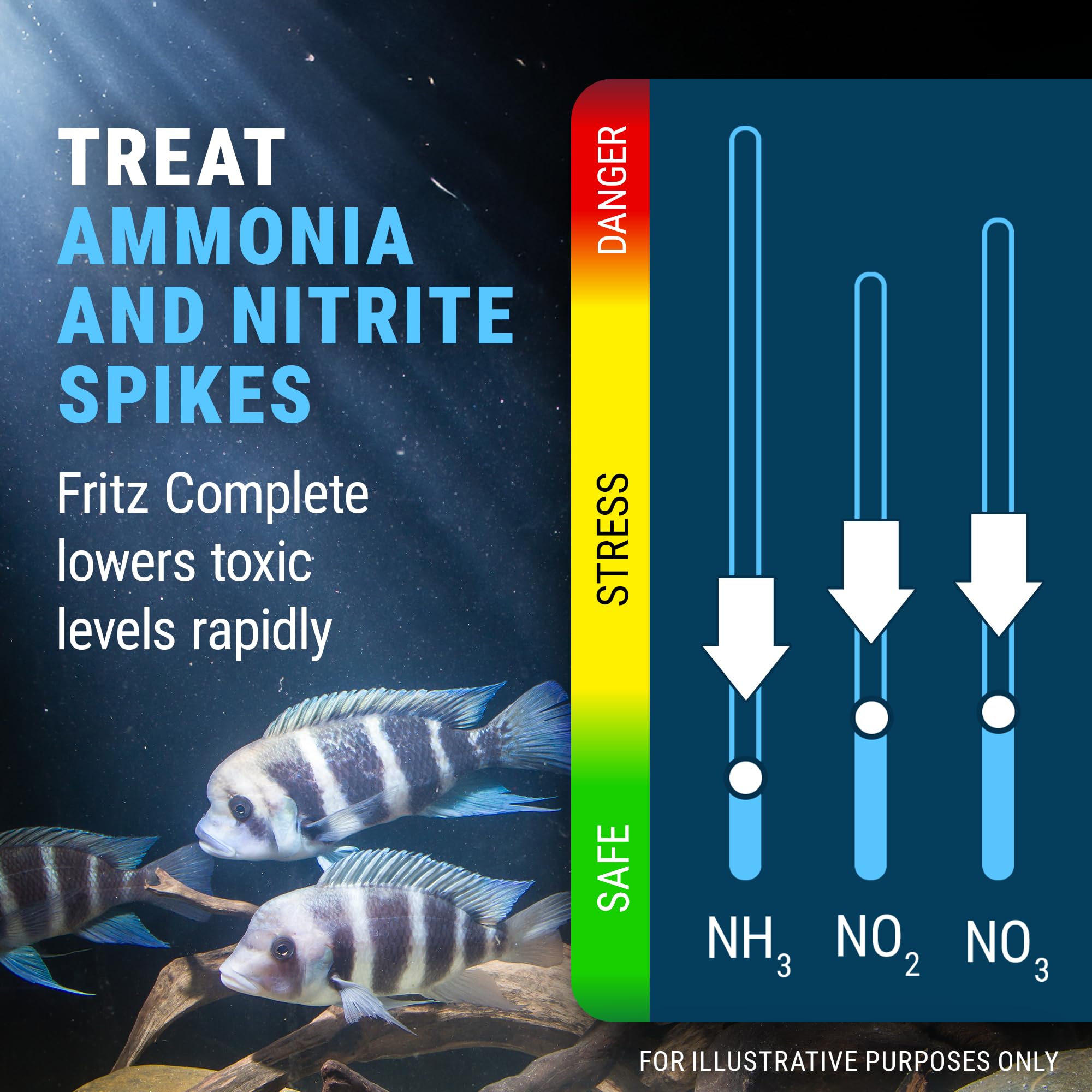 Fritz Complete - Concentrated Water Conditioner/Tap Water Dechlorinator, Instantly Detoxifies Chlorine, Chloramines, Heavy Metal