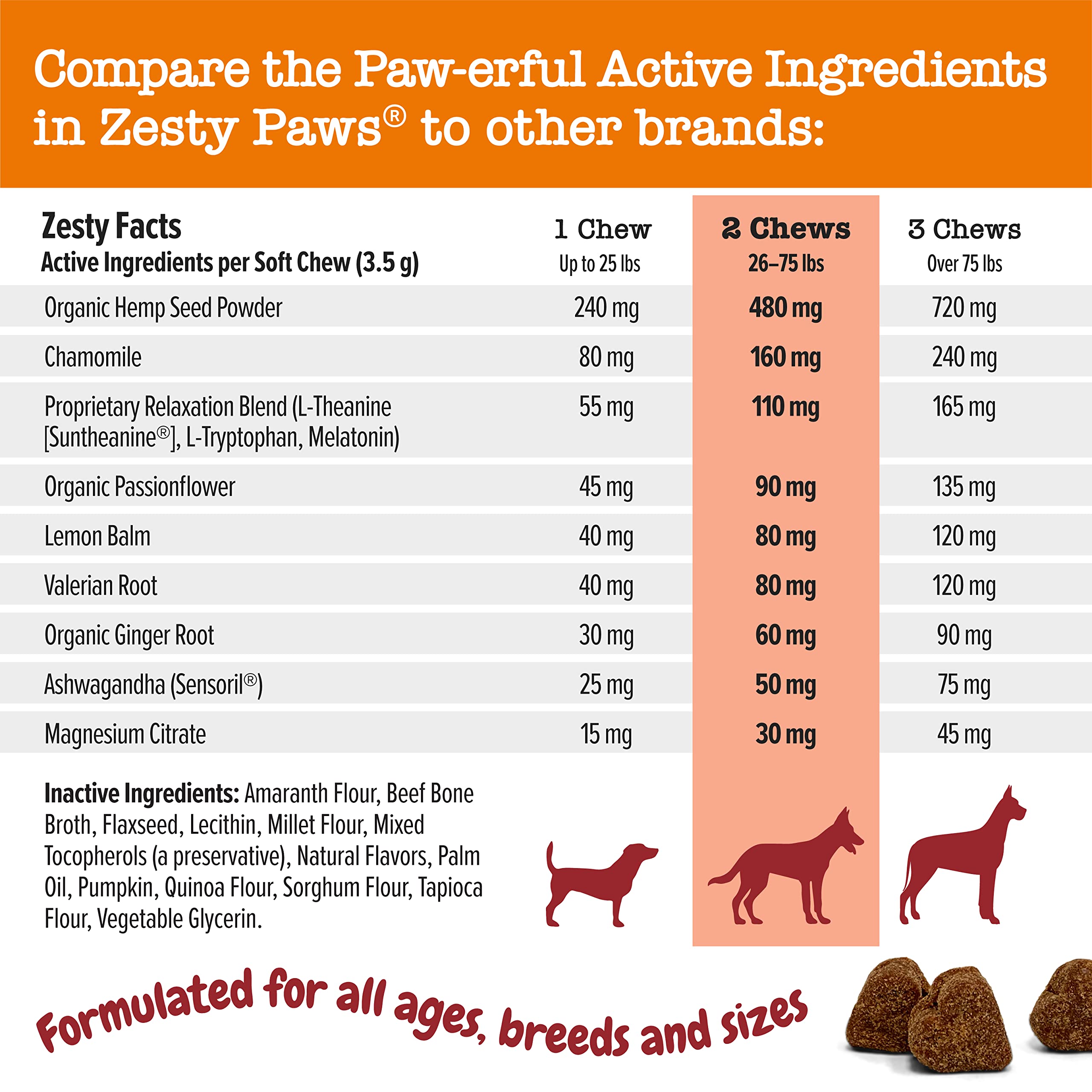 Zesty Paws Calming Chews for Dogs - Composure & Relaxation for Everyday Stress & Separation - for Fireworks, Storms & Travel - A