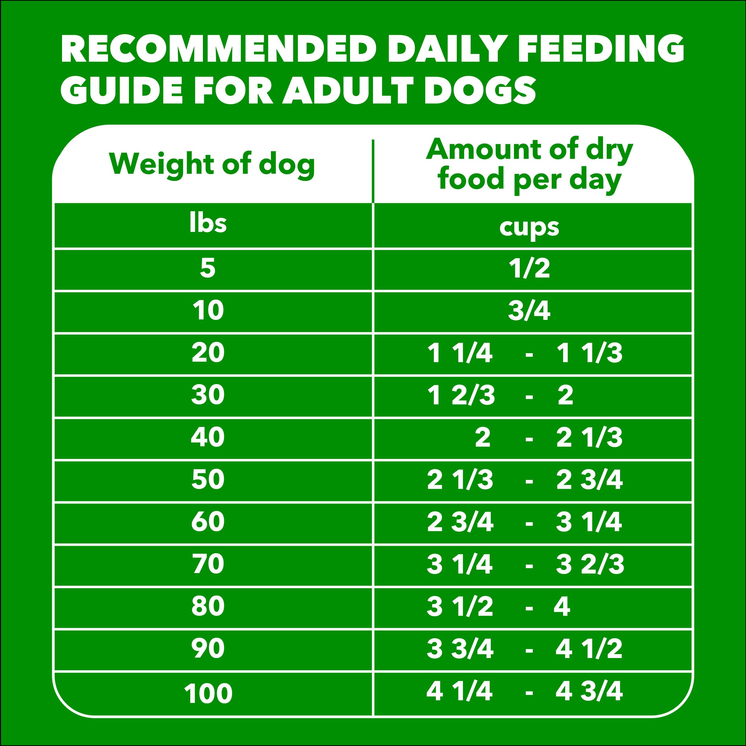 IAMS Proactive Health Adult Minichunks Dry Dog Food Chicken & Whole Grain Recipe, 15 lb. Bag