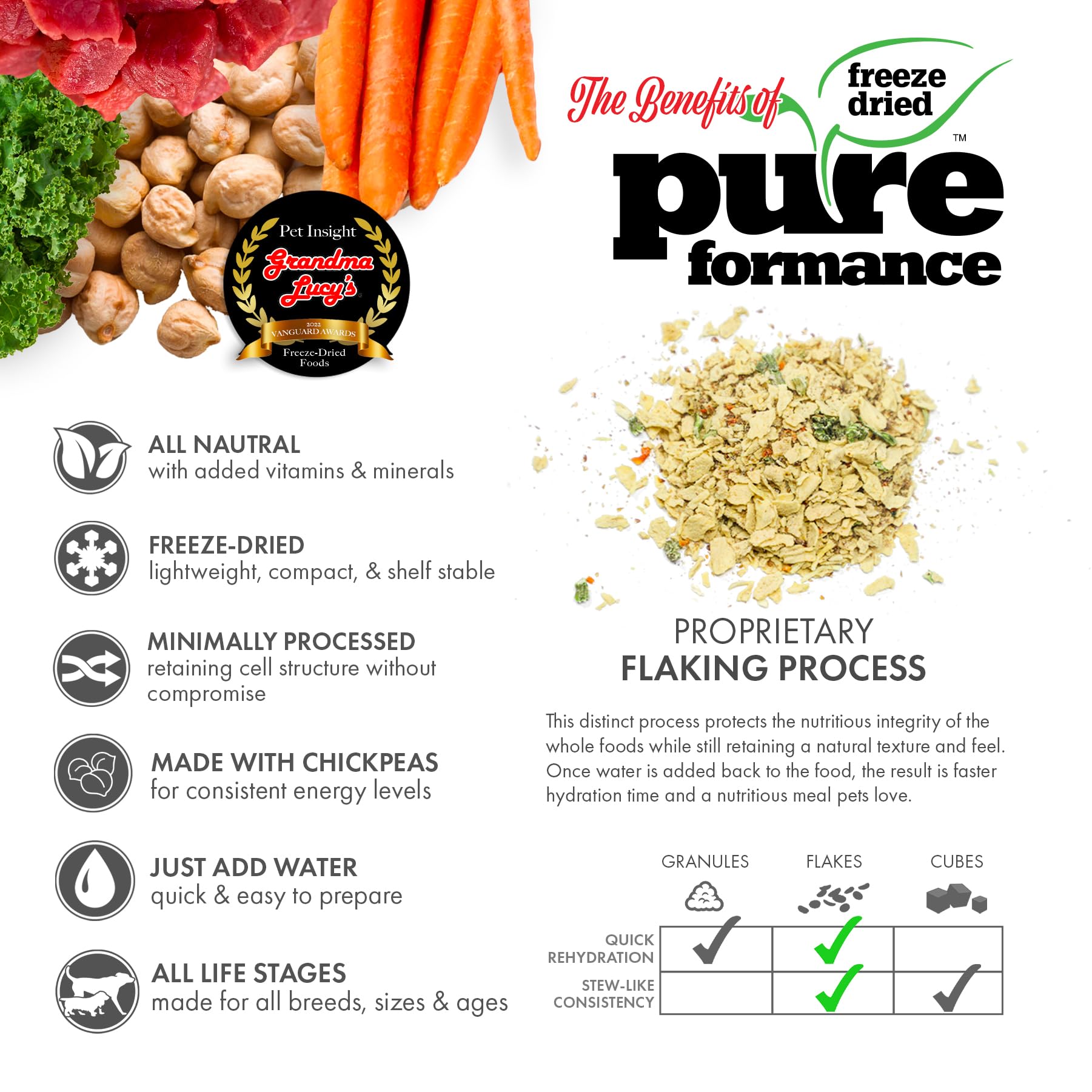 Grandma Lucy's Pureformance Grain Free Lamb Dog Food, 10 lb - High-Quality, Nutrient-Rich Formula for Dogs